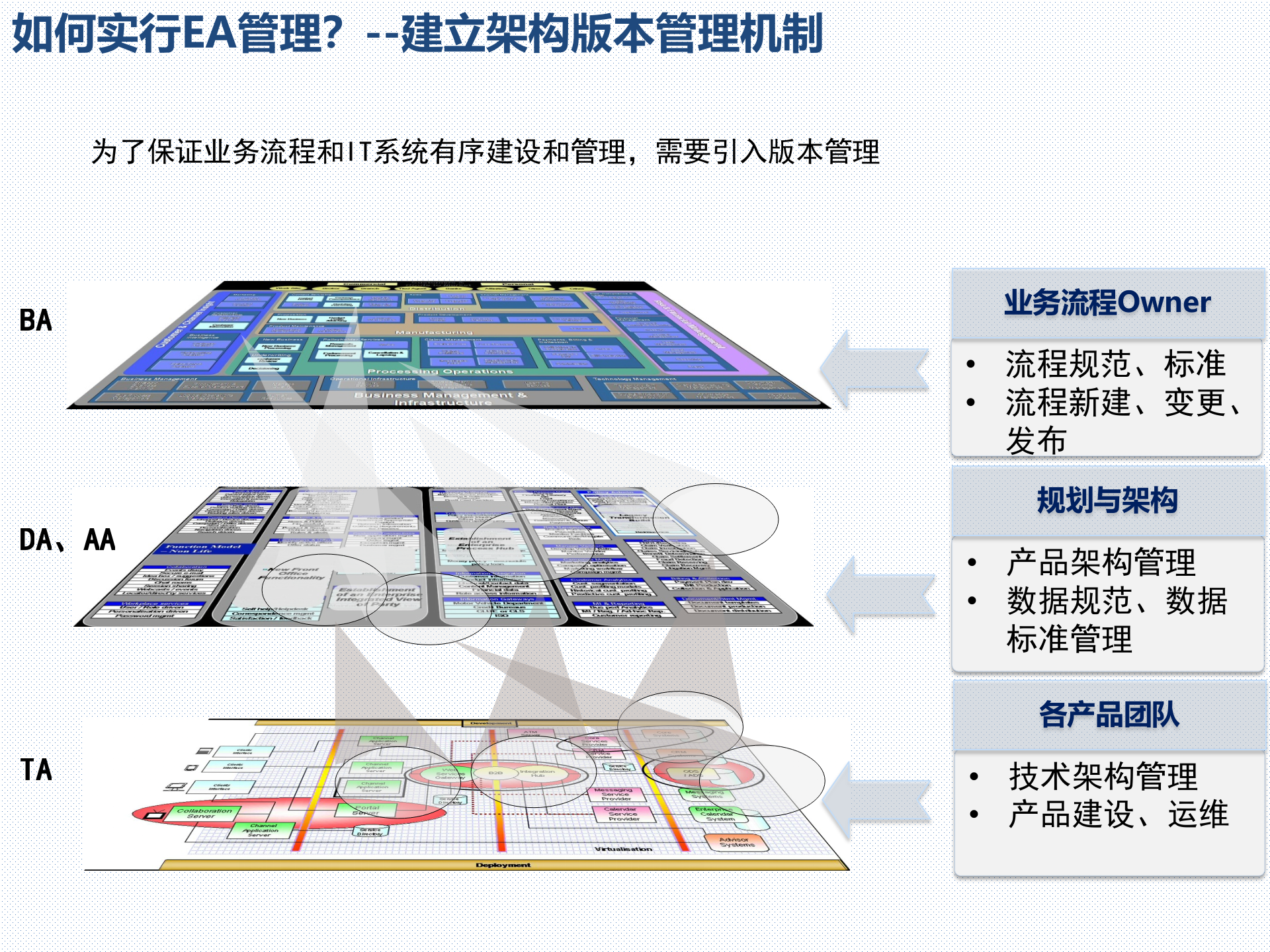 企业架构管理方法与需求受理流程_ITIL之家(www.itilzj.com)_.pptx 第7页