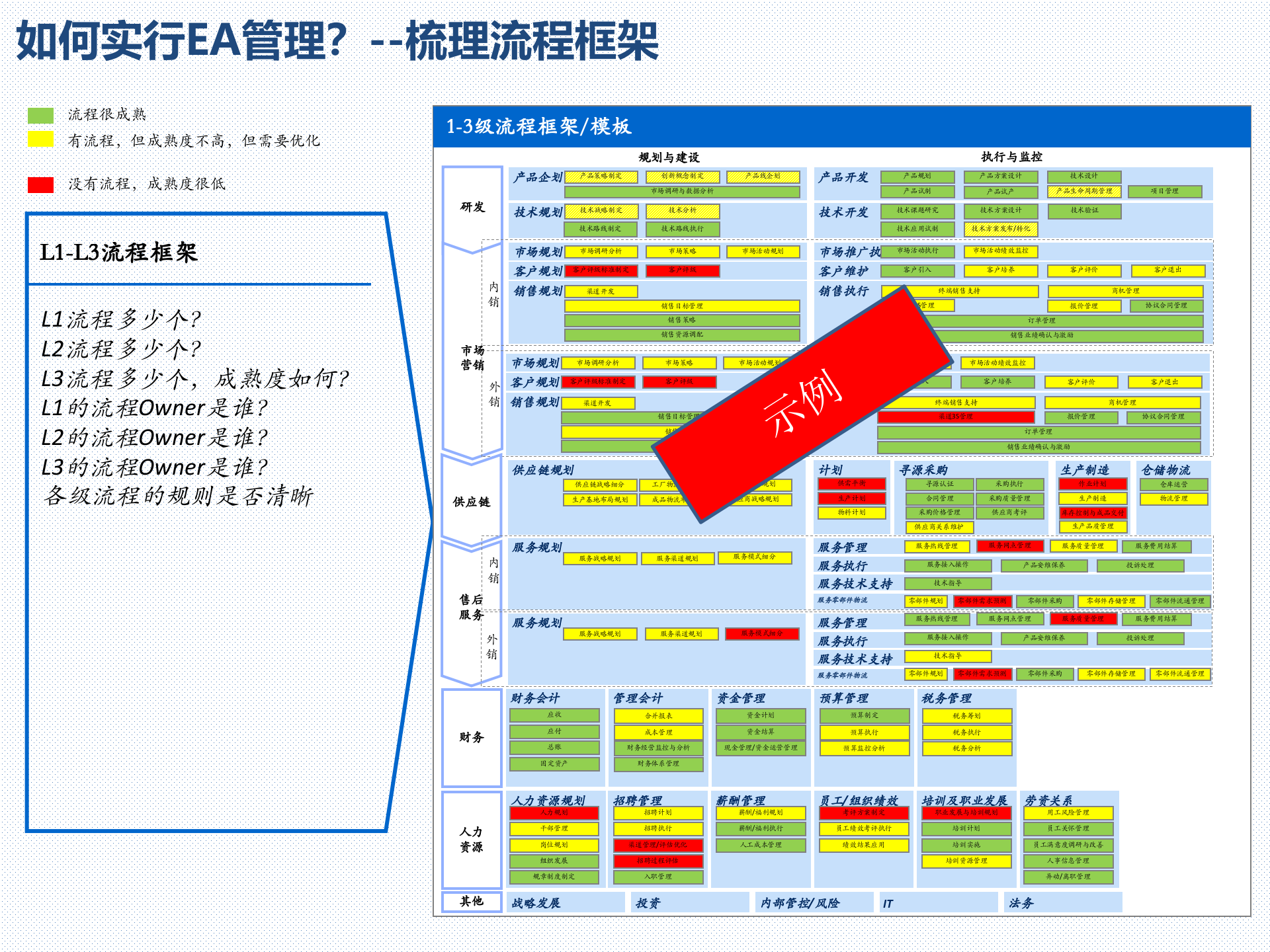 企业架构管理方法与需求受理流程_ITIL之家(www.itilzj.com)_.pptx 第8页