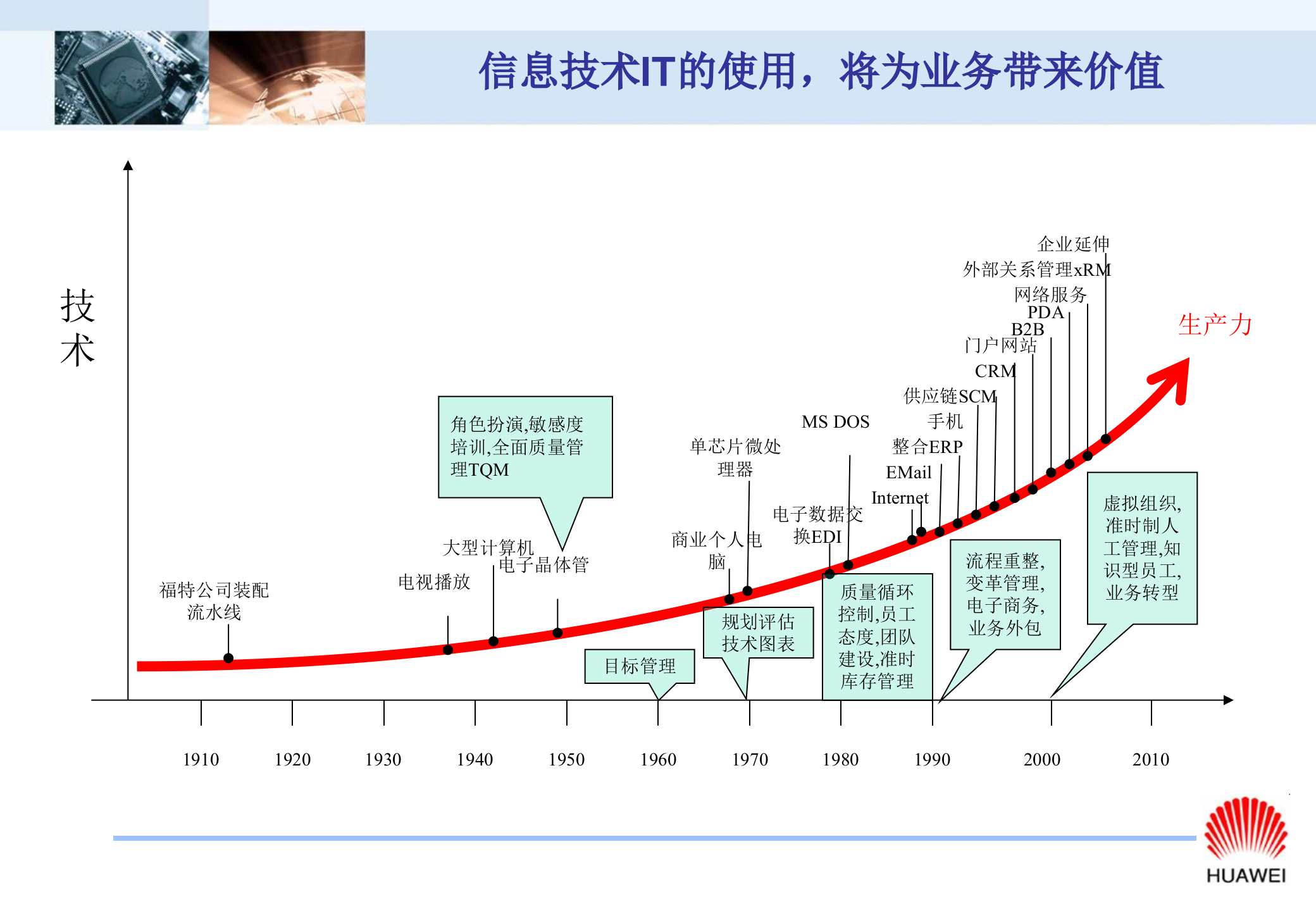 华为IT建设与发展_ITIL之家(www.itilzj.com)_.ppt 第3页