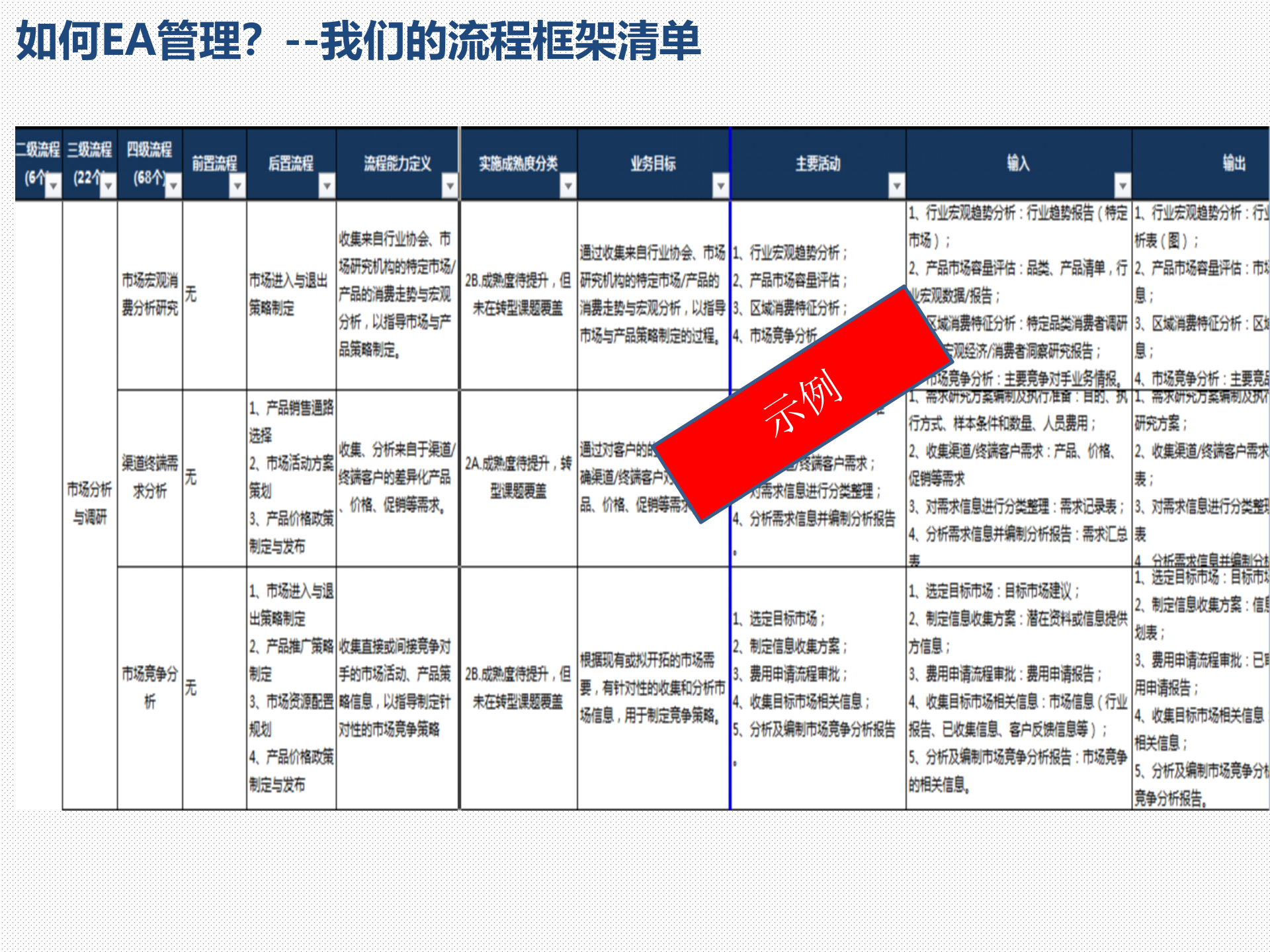 企业架构管理方法与需求受理流程_ITIL之家(www.itilzj.com)_.pptx 第9页