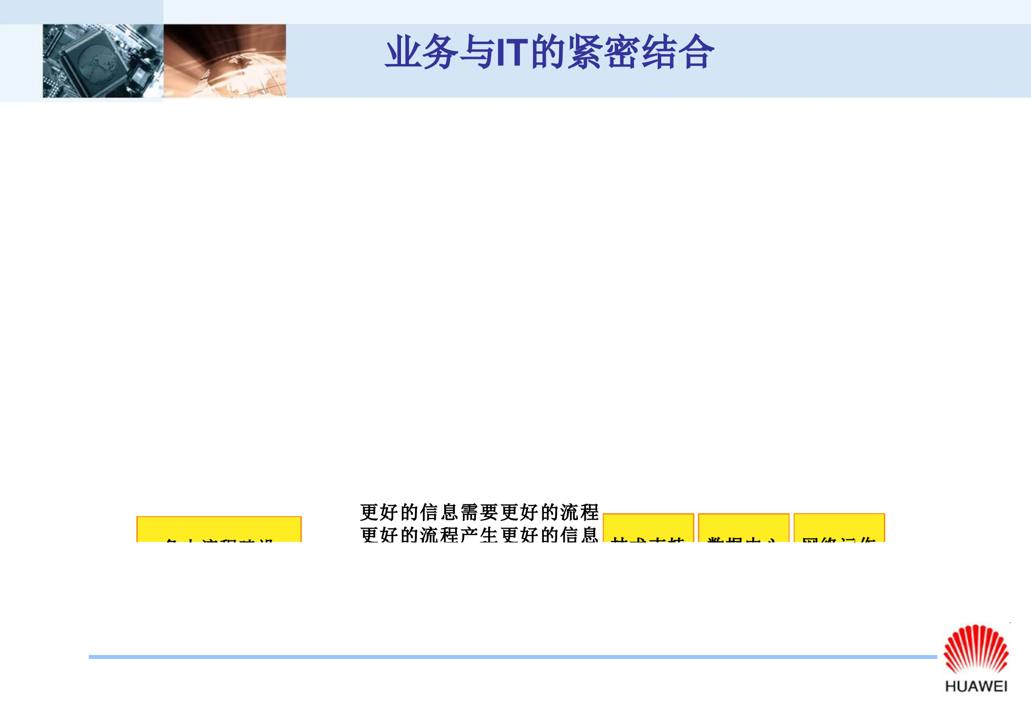 华为IT建设与发展_ITIL之家(www.itilzj.com)_.ppt 第4页