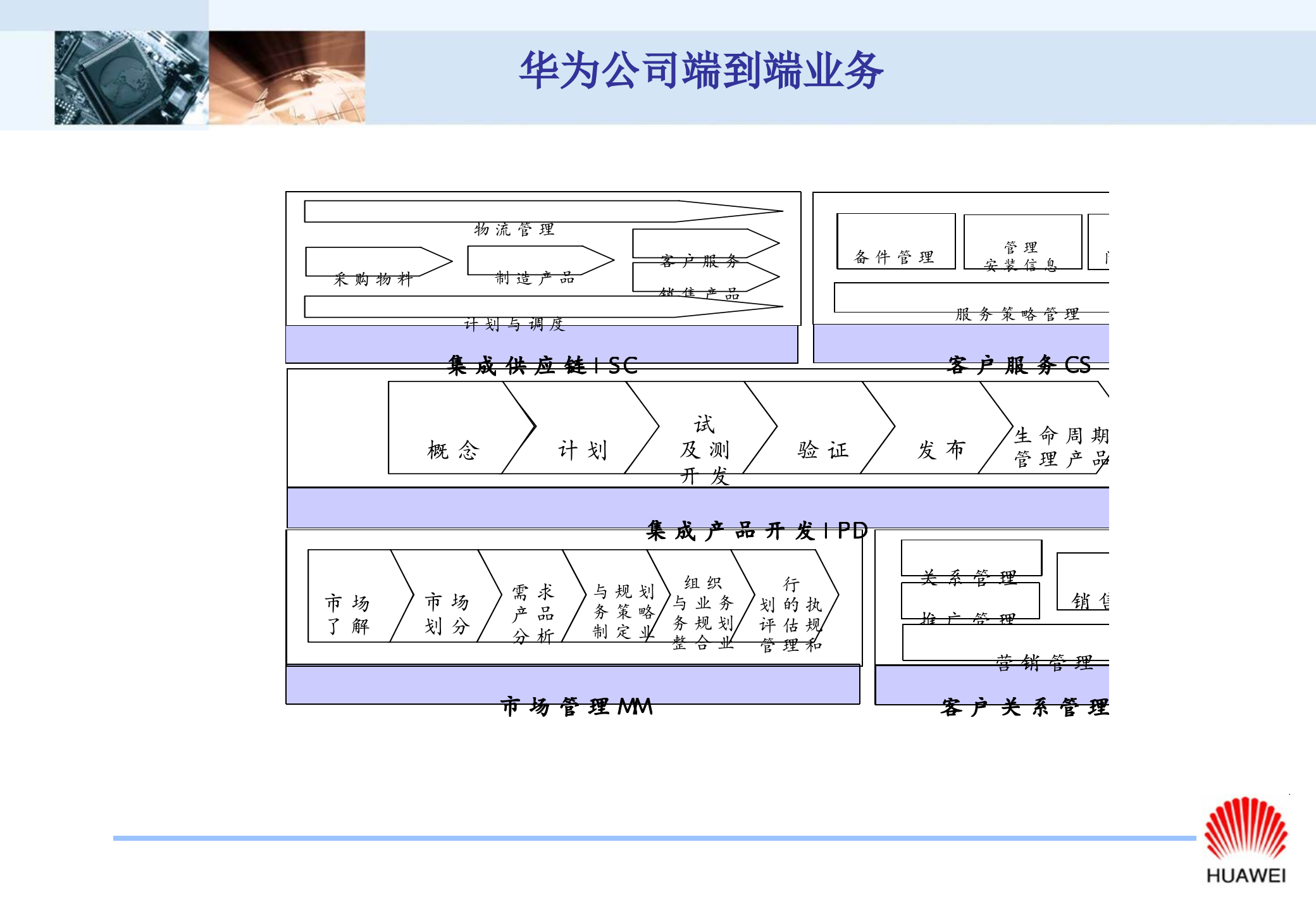 华为IT建设与发展_ITIL之家(www.itilzj.com)_.ppt 第5页