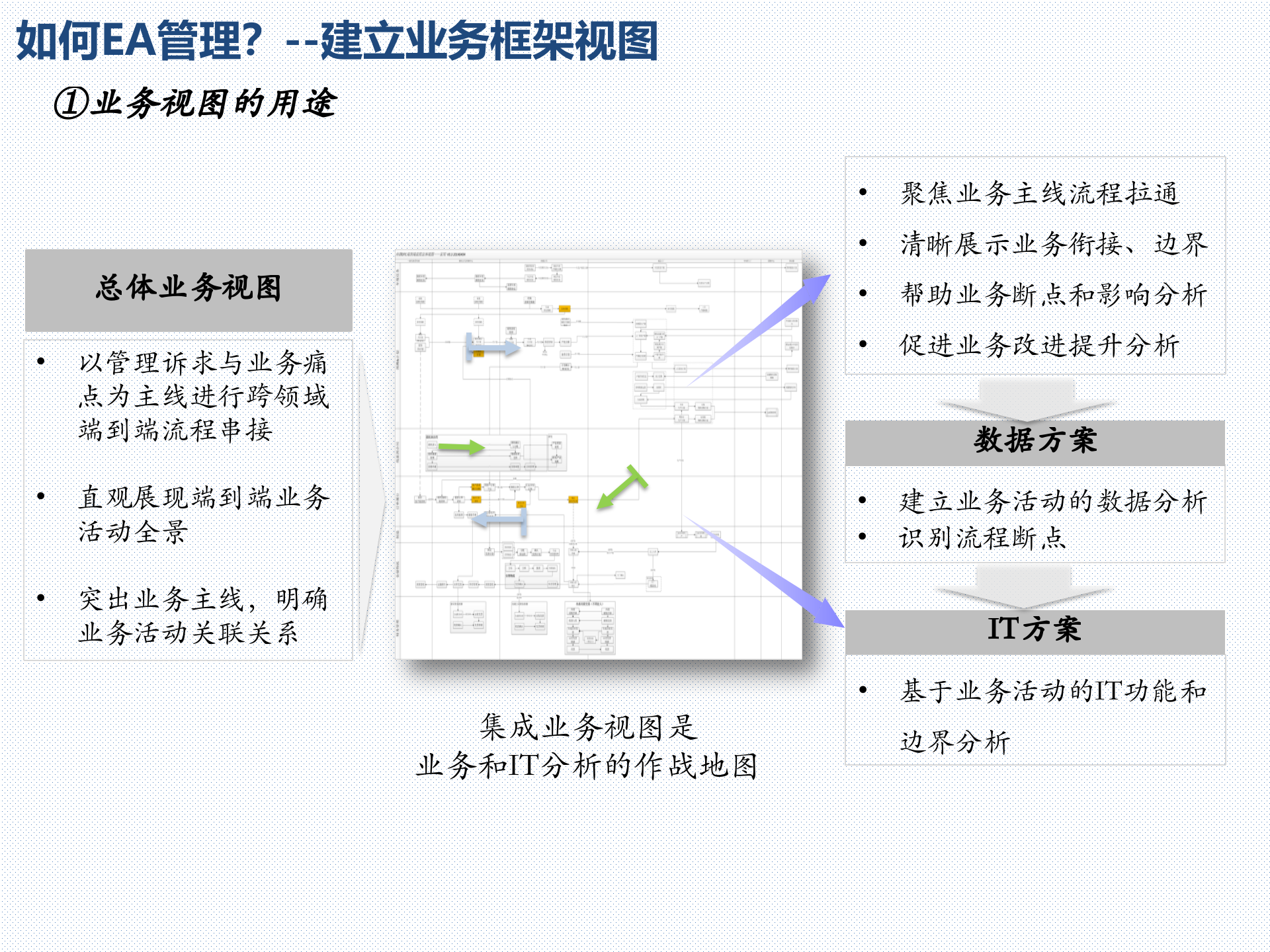 企业架构管理方法与需求受理流程_ITIL之家(www.itilzj.com)_.pptx 第10页