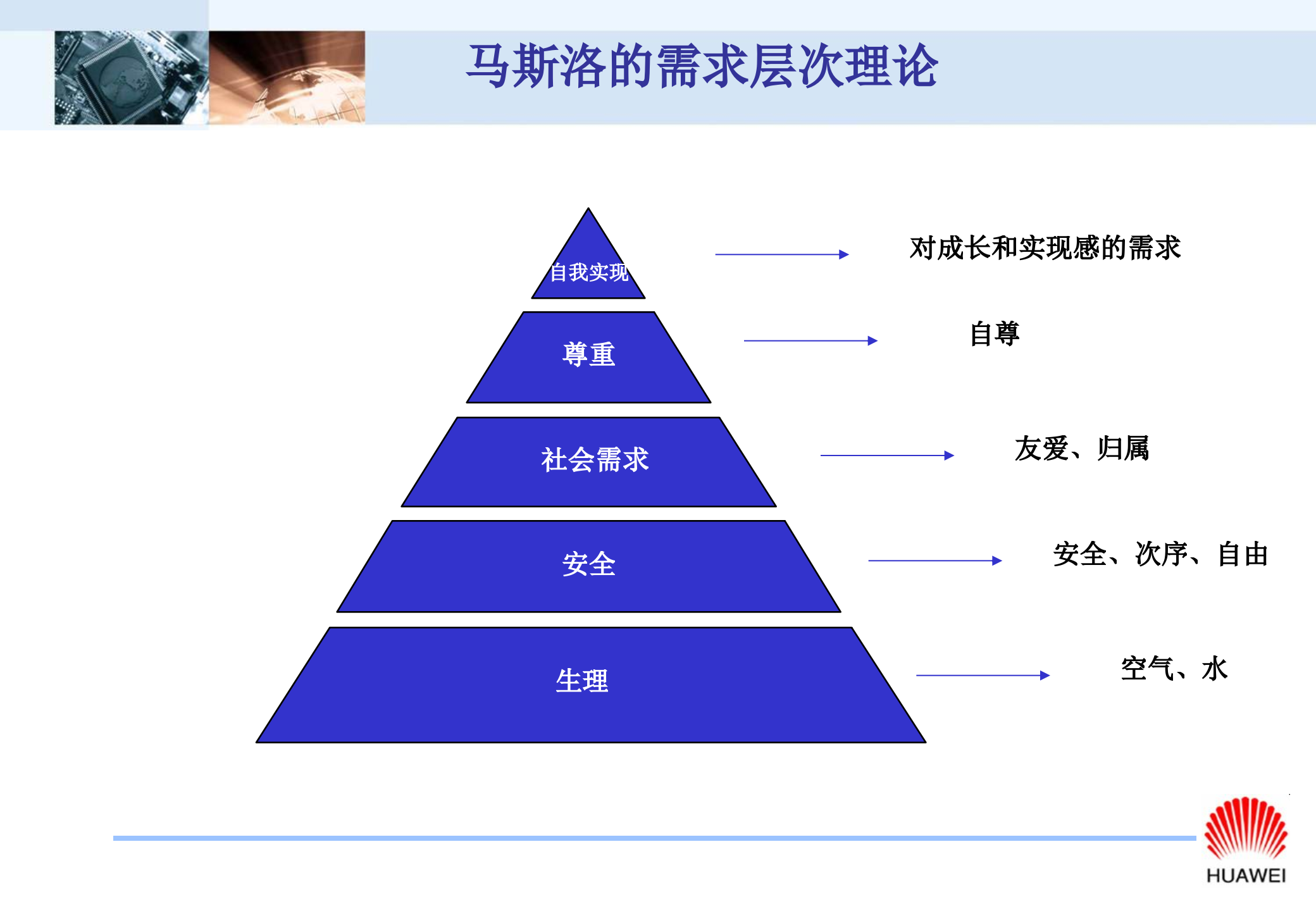 华为IT建设与发展_ITIL之家(www.itilzj.com)_.ppt 第6页