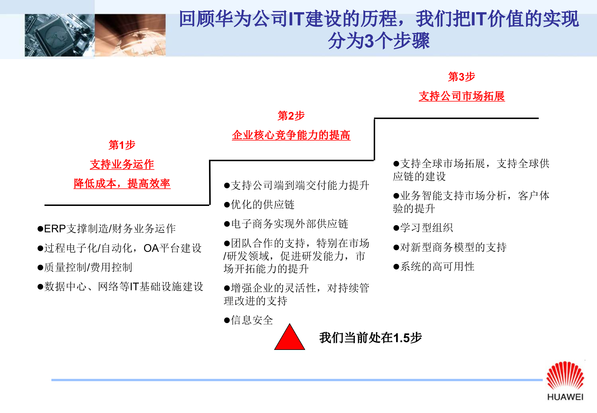 华为IT建设与发展_ITIL之家(www.itilzj.com)_.ppt 第8页