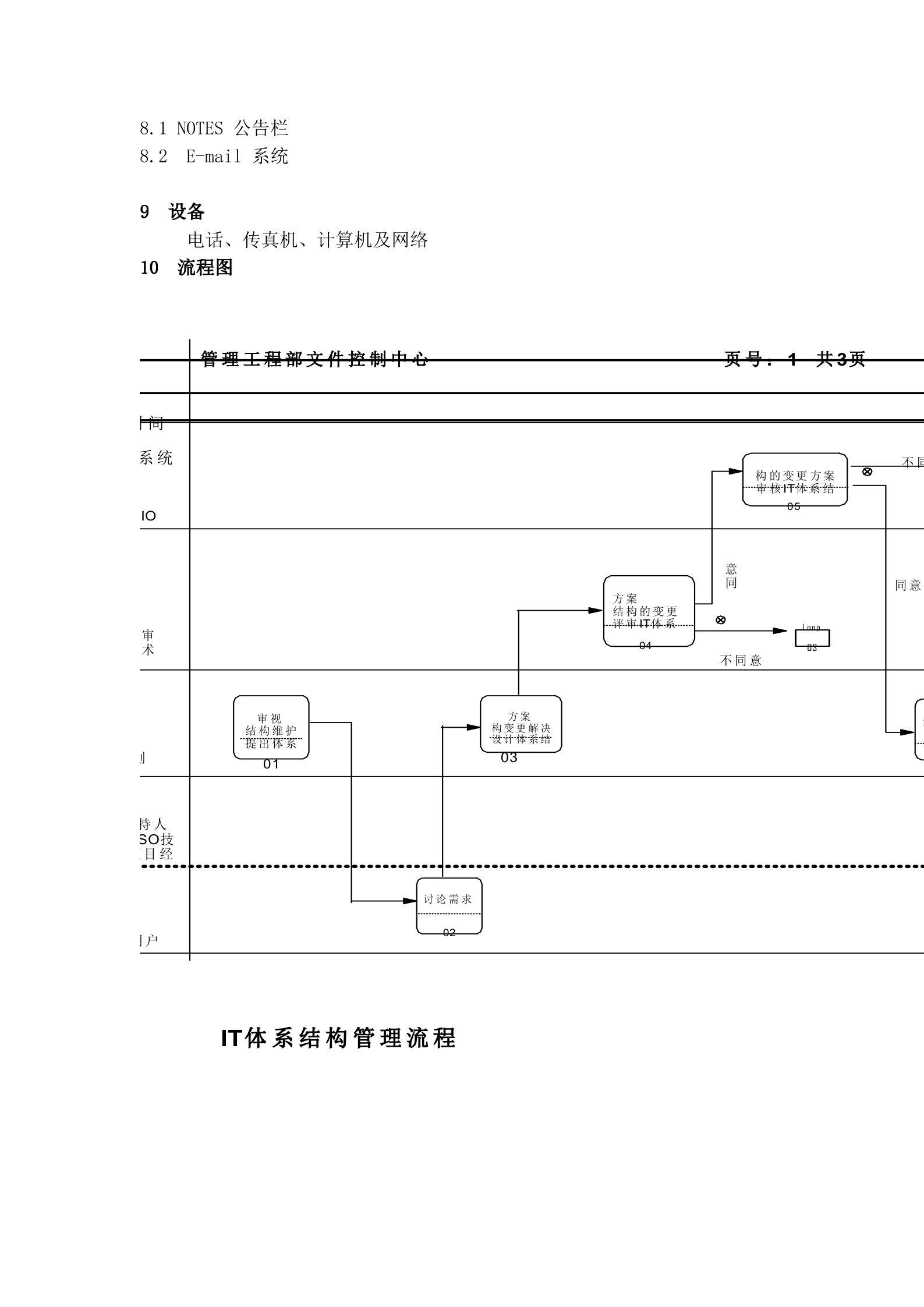 IT体系结构管理流程_ITIL之家(www.itilzj.com)_.docx 第2页