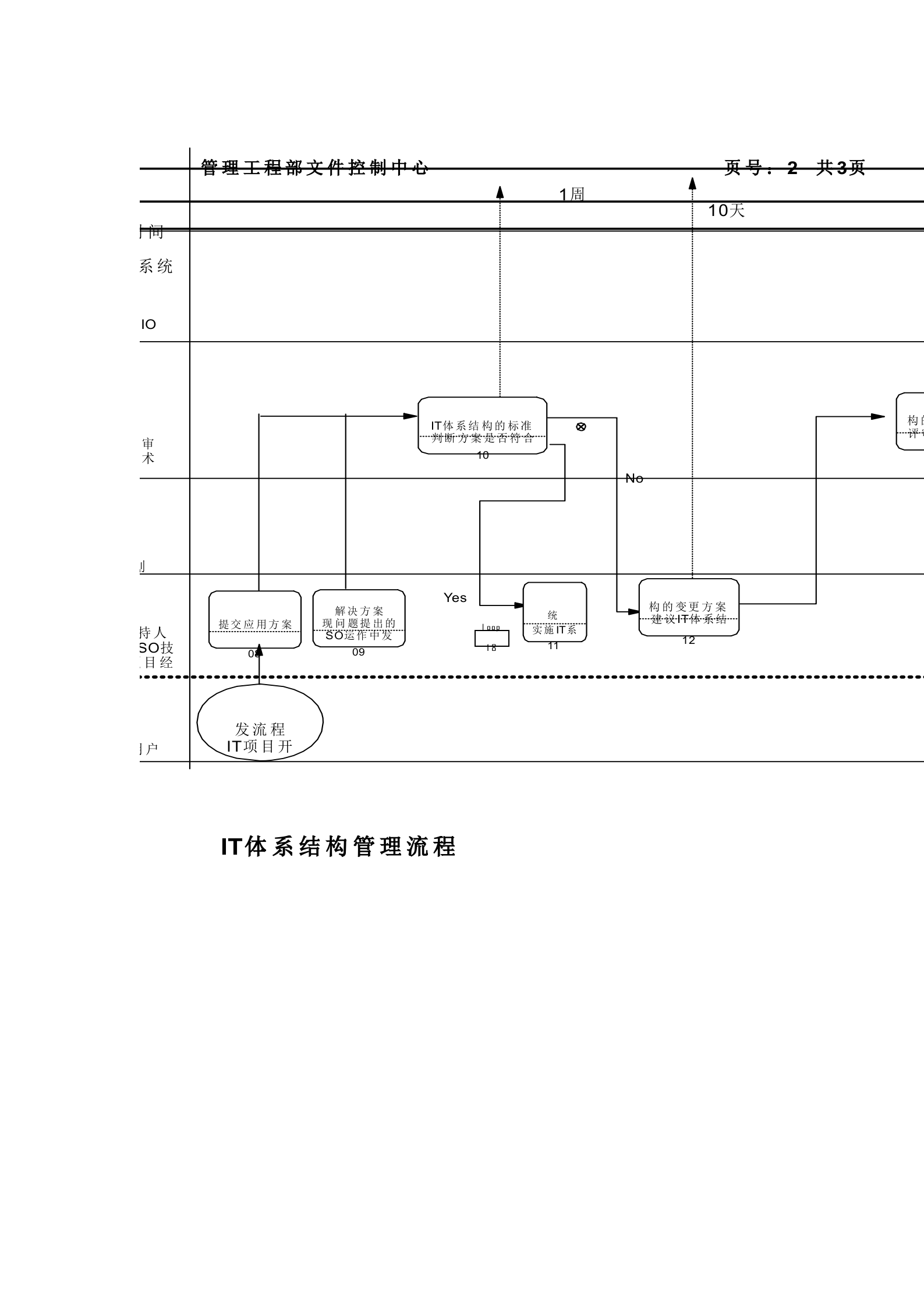 IT体系结构管理流程_ITIL之家(www.itilzj.com)_.docx 第3页