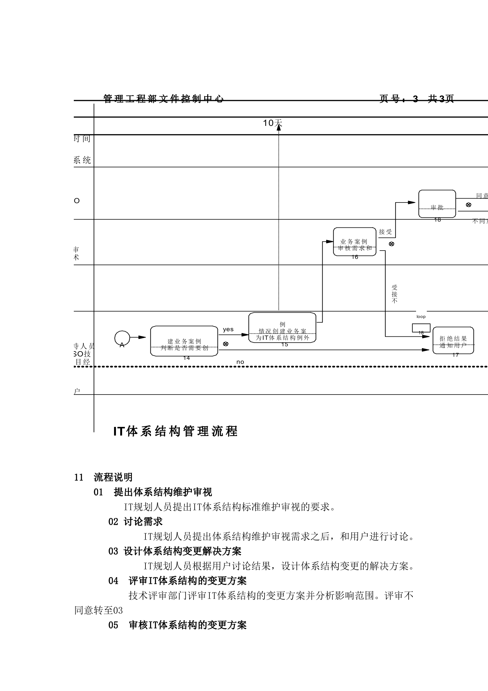 IT体系结构管理流程_ITIL之家(www.itilzj.com)_.docx 第4页