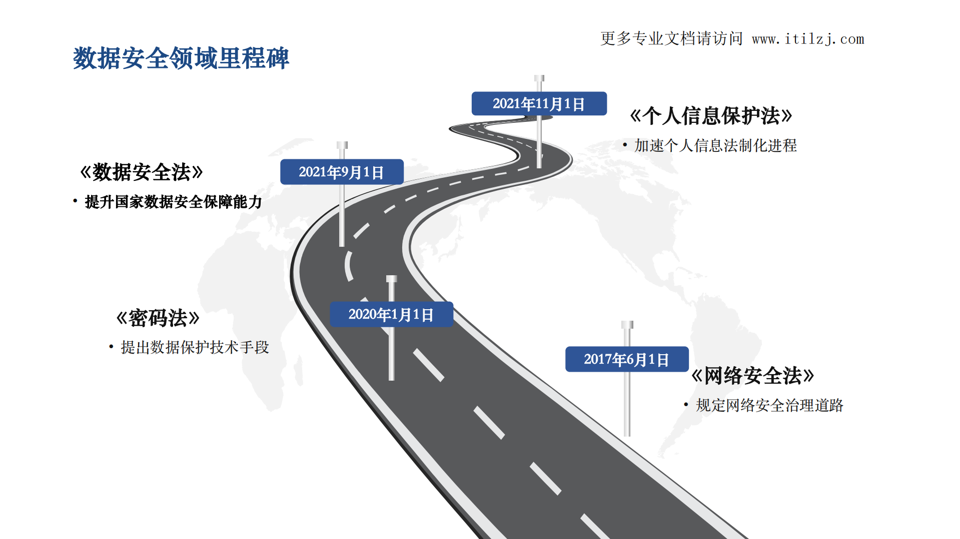 图解《个人信息保护法》_ITIL之家(www.itilzj.com)_.pdf 第3页