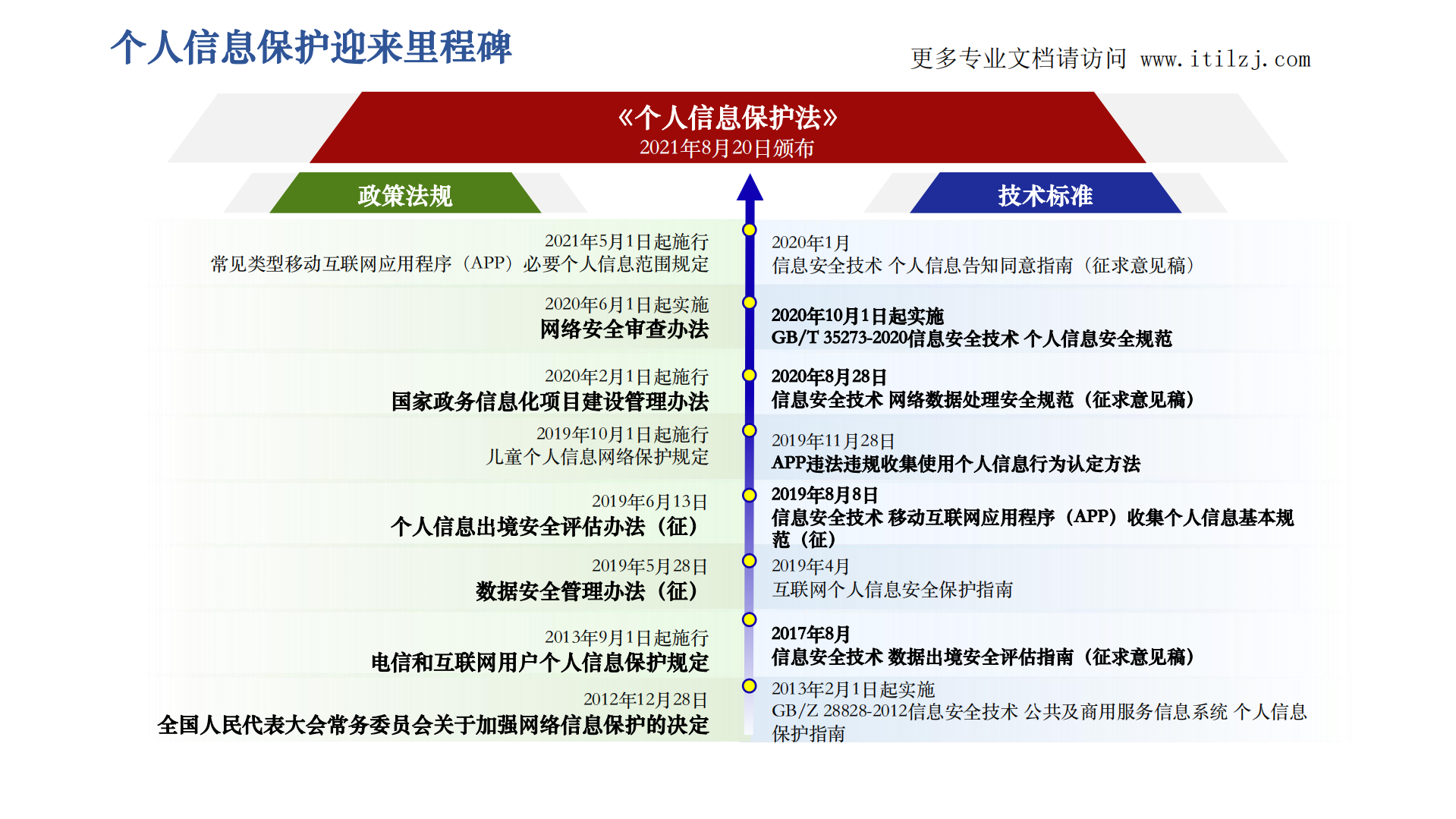 图解《个人信息保护法》_ITIL之家(www.itilzj.com)_.pdf 第4页