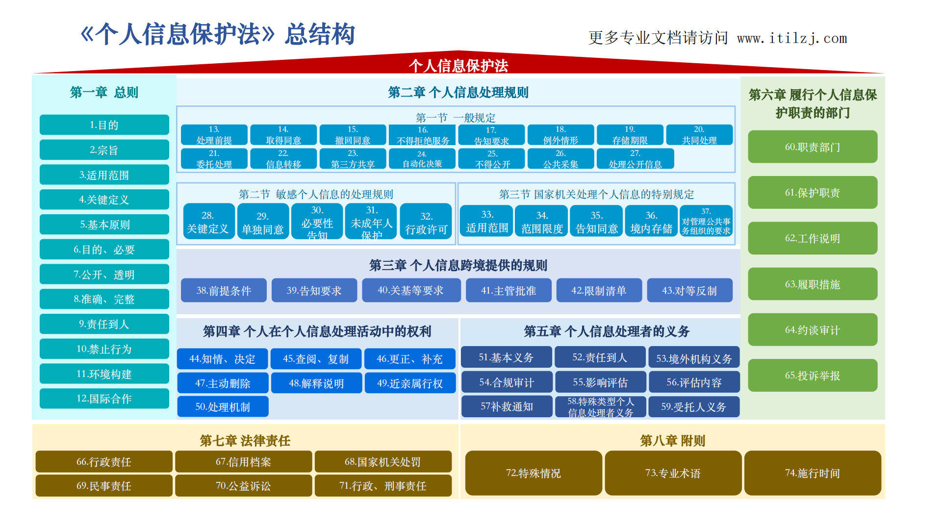 图解《个人信息保护法》_ITIL之家(www.itilzj.com)_.pdf 第5页