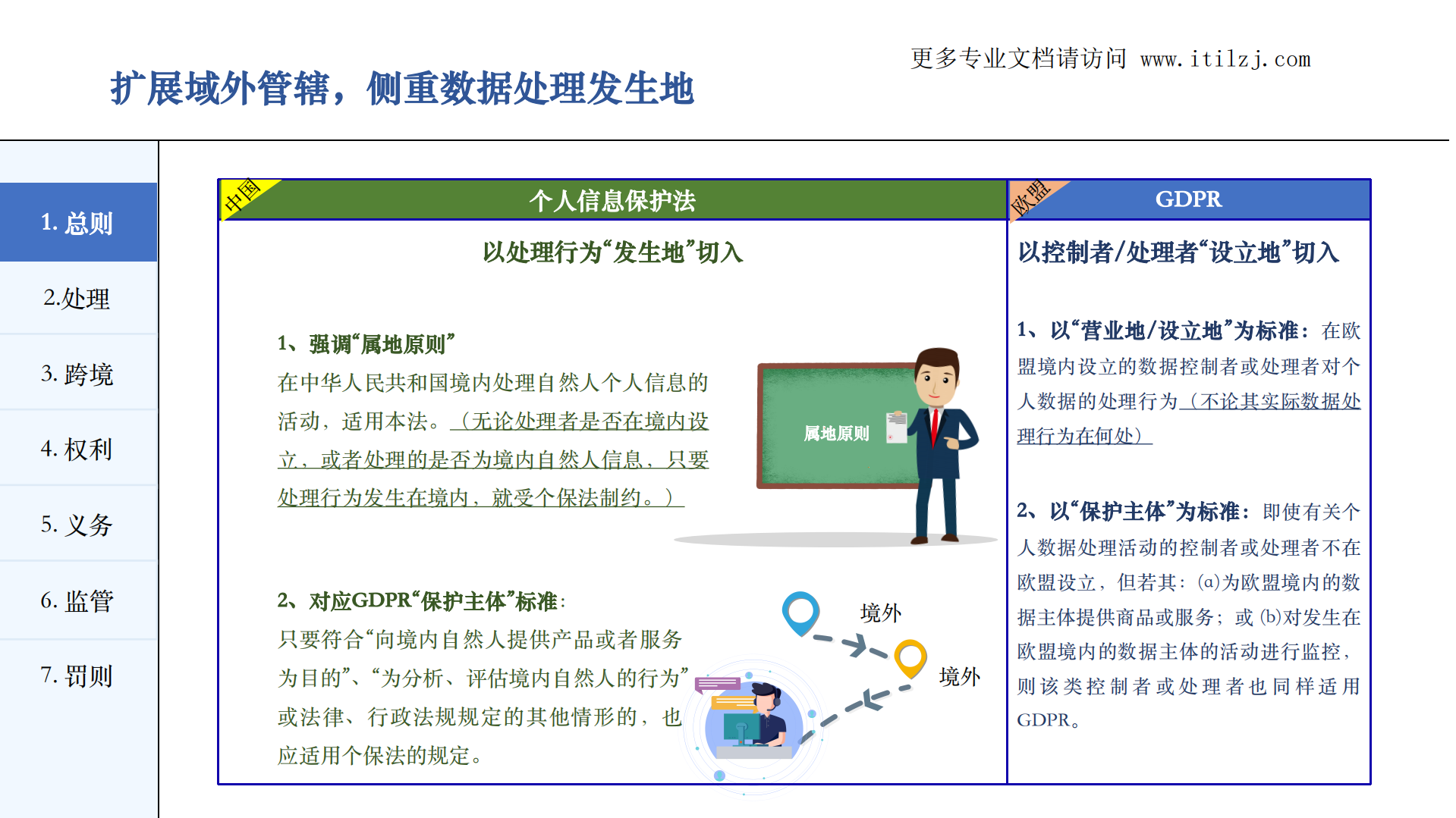 图解《个人信息保护法》_ITIL之家(www.itilzj.com)_.pdf 第6页