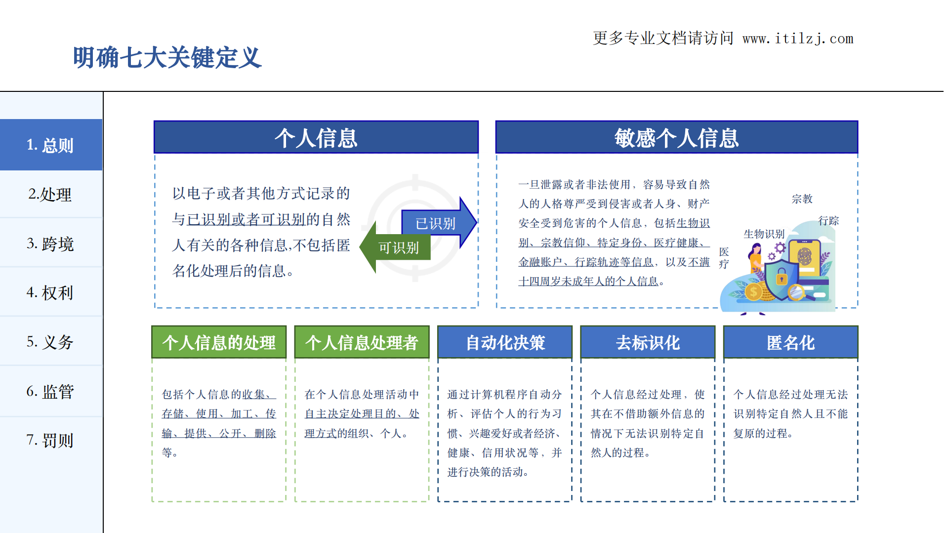 图解《个人信息保护法》_ITIL之家(www.itilzj.com)_.pdf 第7页