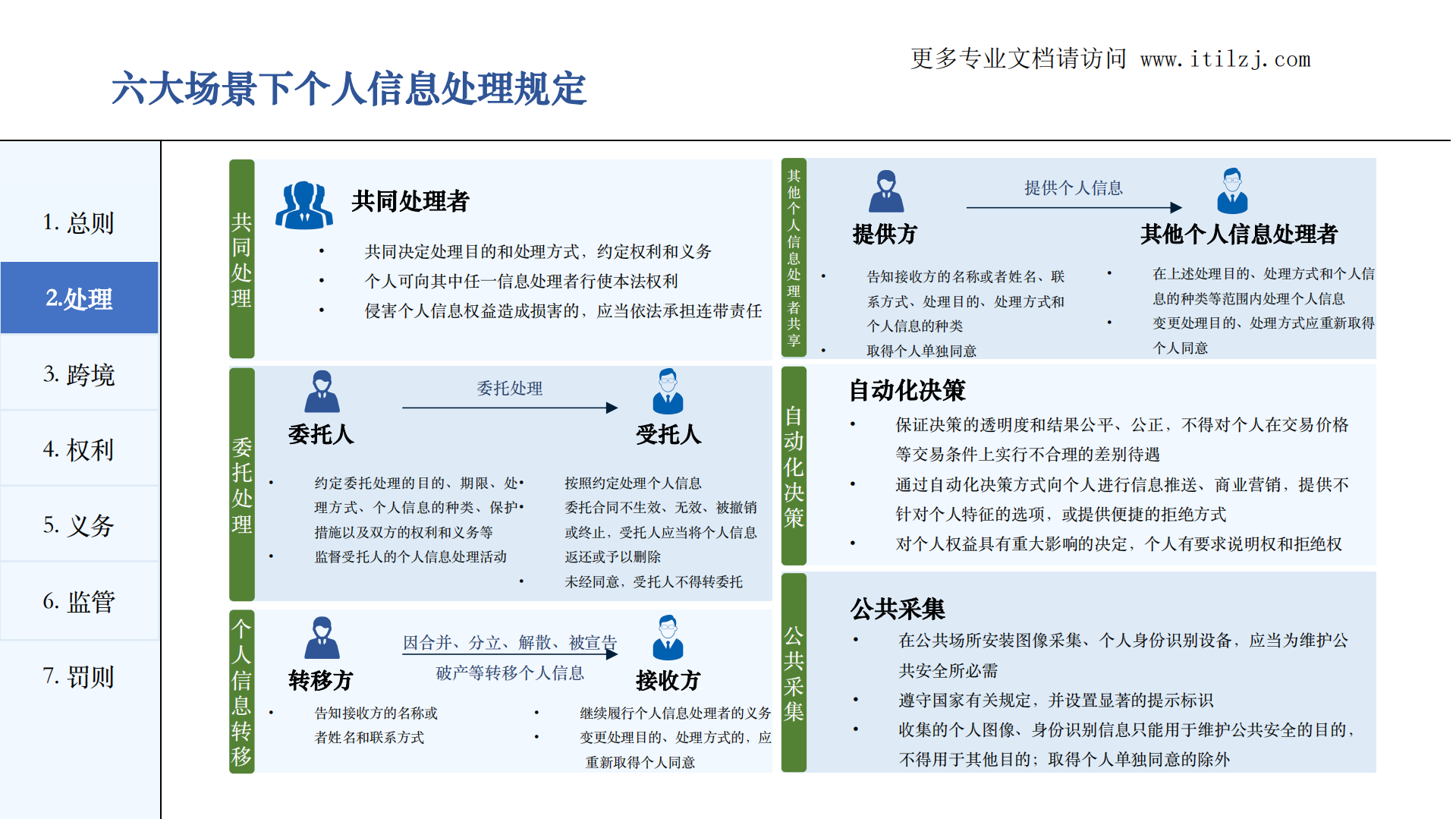 图解《个人信息保护法》_ITIL之家(www.itilzj.com)_.pdf 第10页