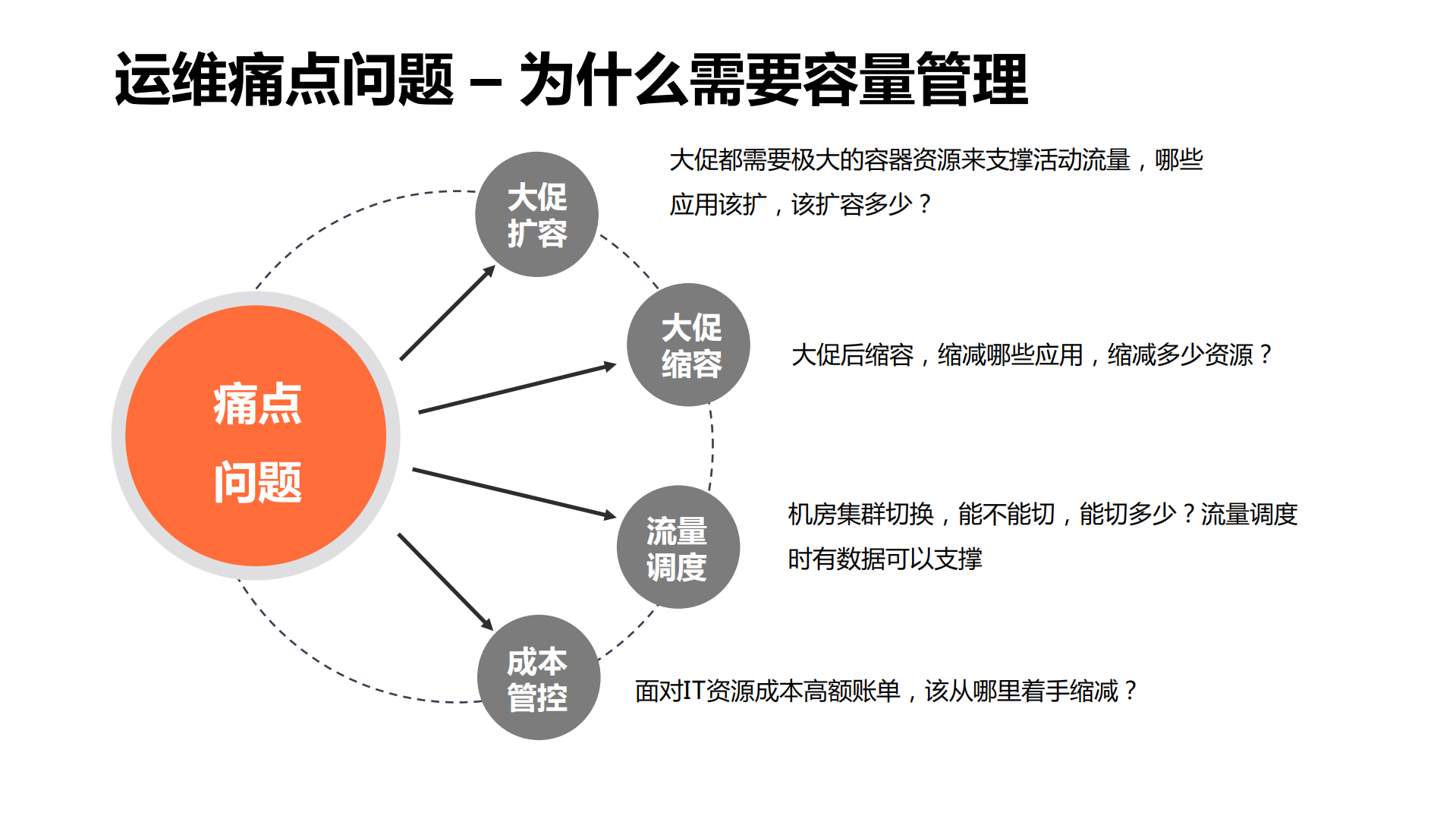 容量管理体系建设实践_ITIL之家(www.itilzj.com)_.pdf 第4页