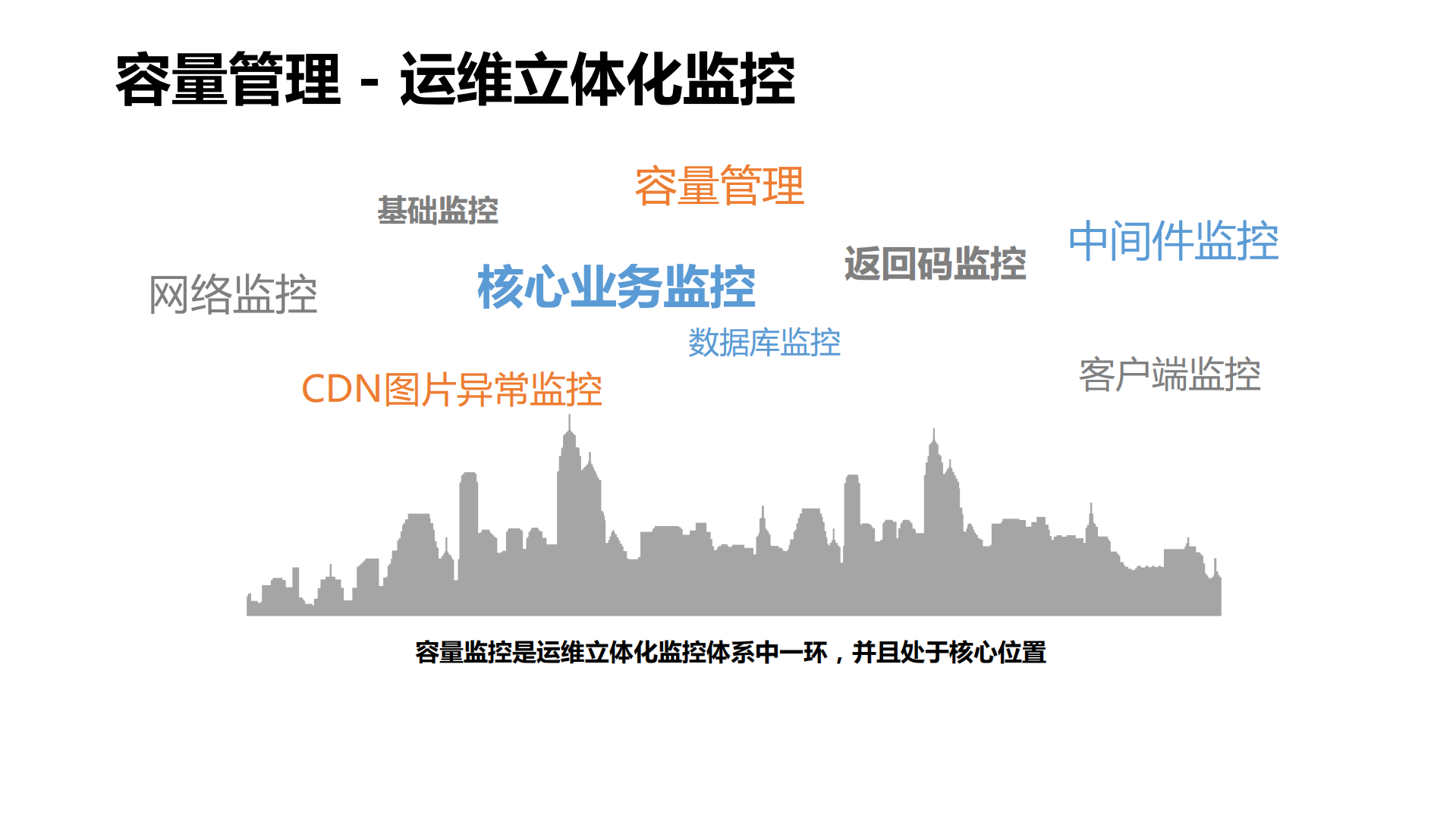 容量管理体系建设实践_ITIL之家(www.itilzj.com)_.pdf 第6页