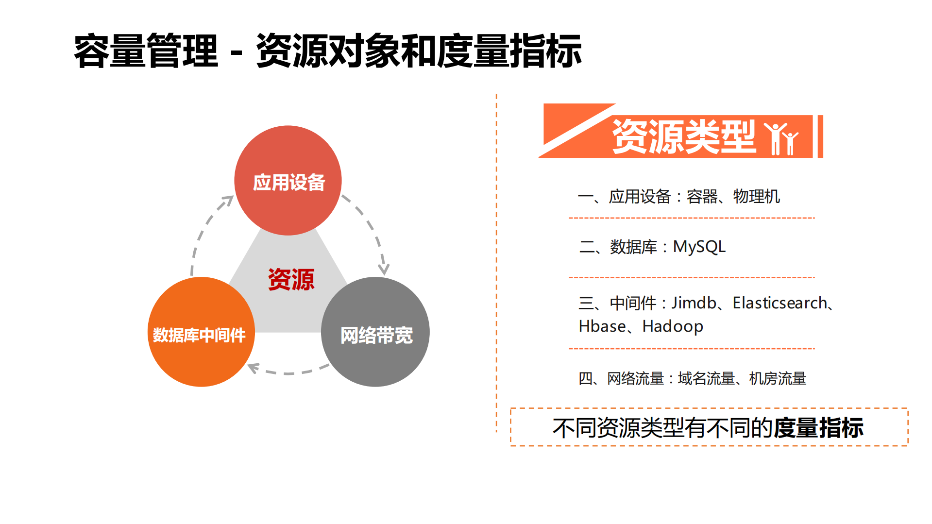 容量管理体系建设实践_ITIL之家(www.itilzj.com)_.pdf 第8页