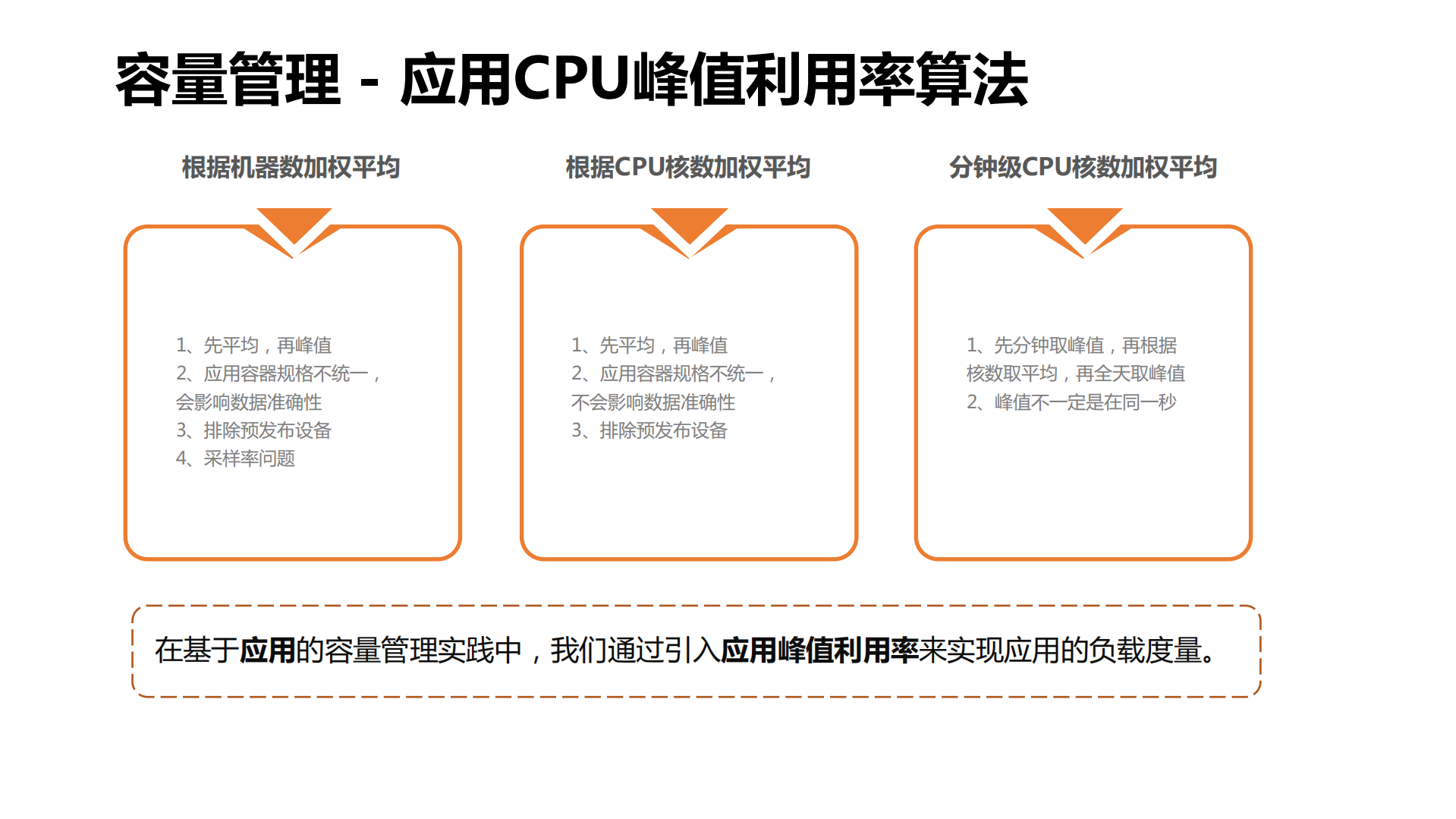 容量管理体系建设实践_ITIL之家(www.itilzj.com)_.pdf 第10页