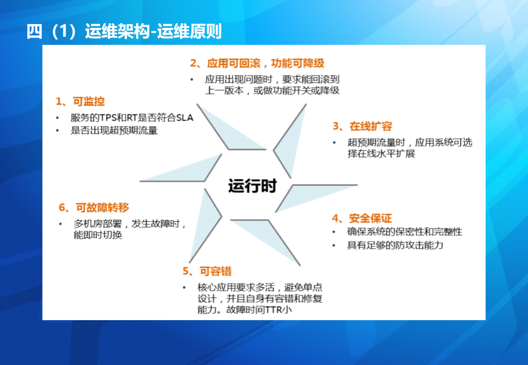 运维架构设计与实践-吴友强_ITIL之家(www.itilzj.com)_.pptx 第4页