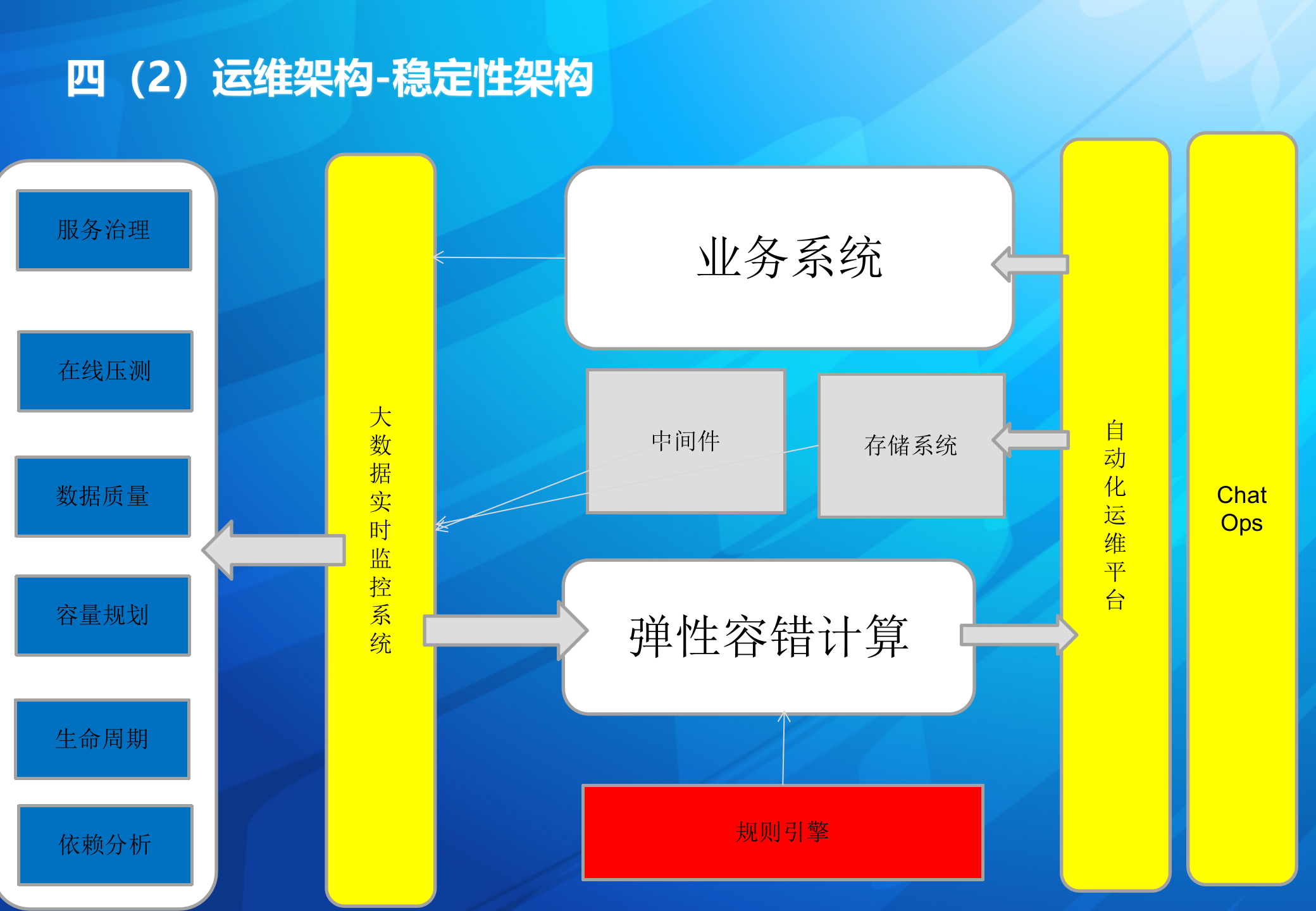 运维架构设计与实践-吴友强_ITIL之家(www.itilzj.com)_.pptx 第5页