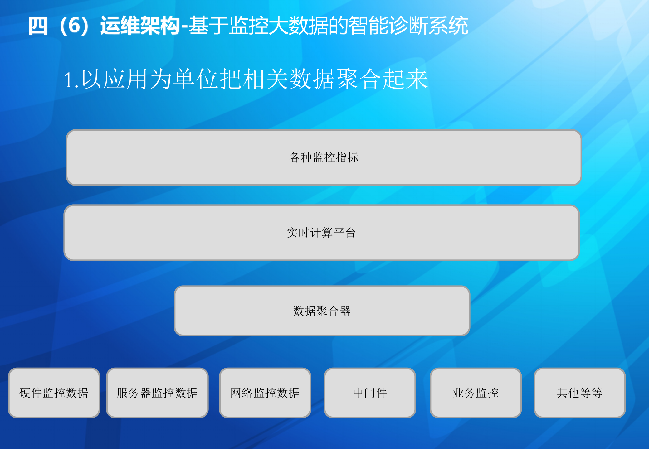 运维架构设计与实践-吴友强_ITIL之家(www.itilzj.com)_.pptx 第9页