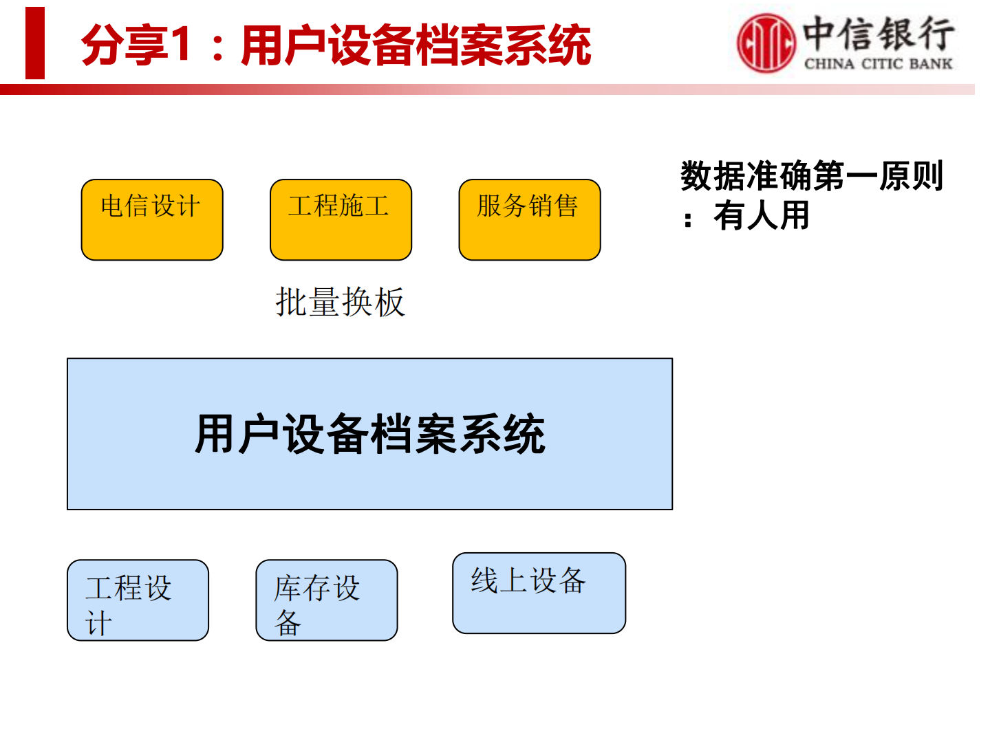 实现CMDB数据准确的思考与实践.pdf 第4页