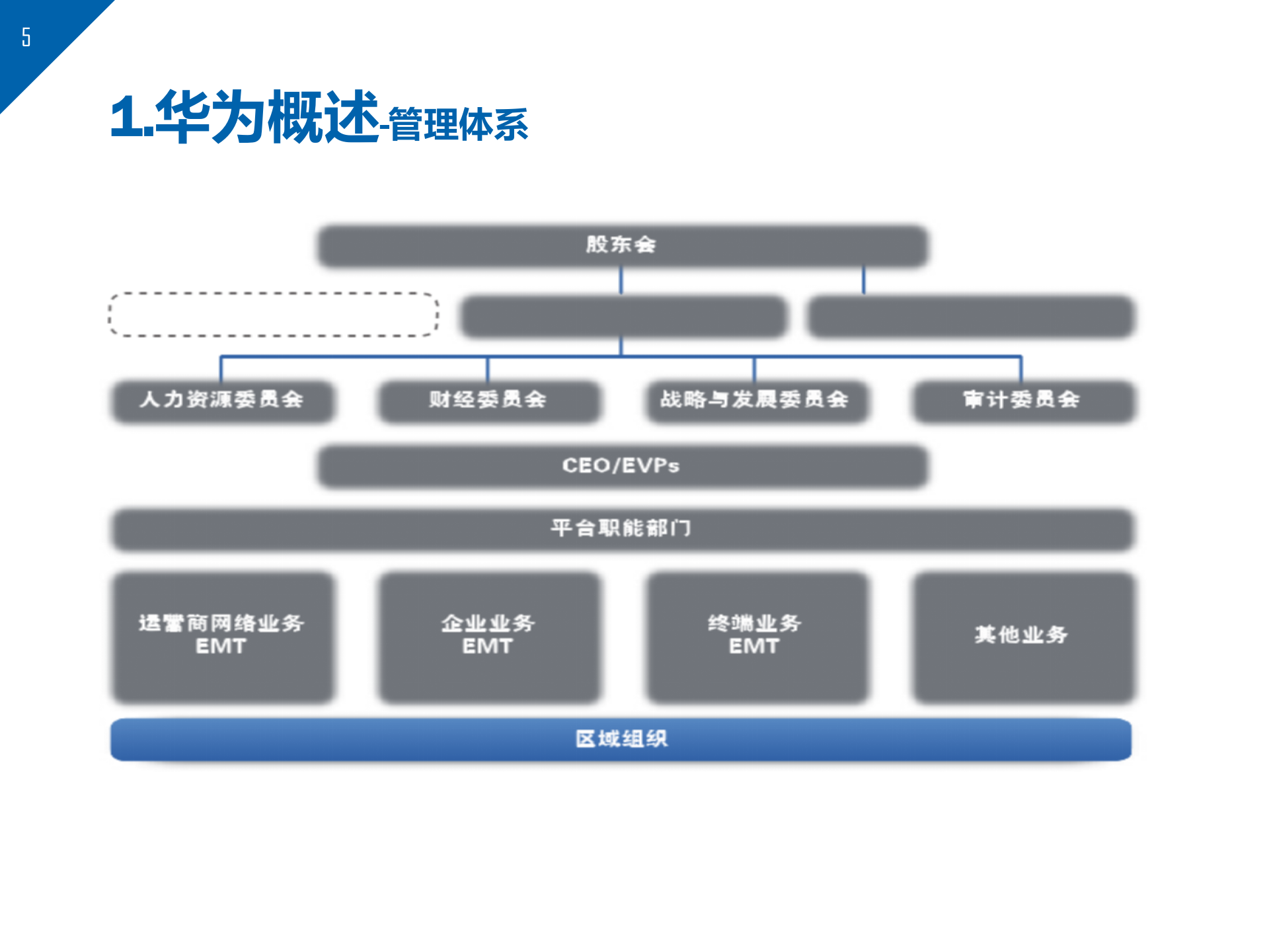 华为知识管理案例分析_ITIL之家(www.itilzj.com)_.pptx 第5页