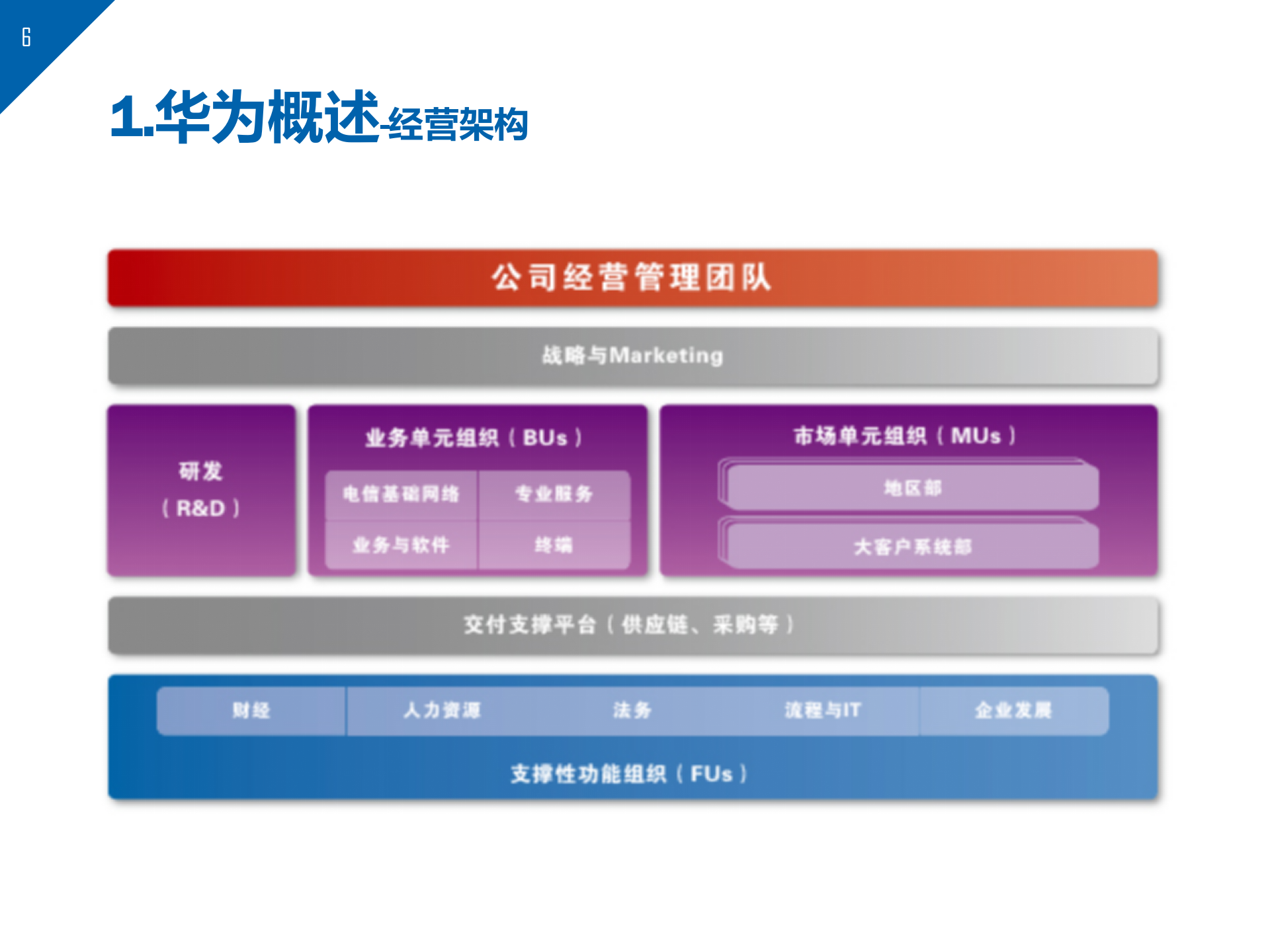 华为知识管理案例分析_ITIL之家(www.itilzj.com)_.pptx 第6页