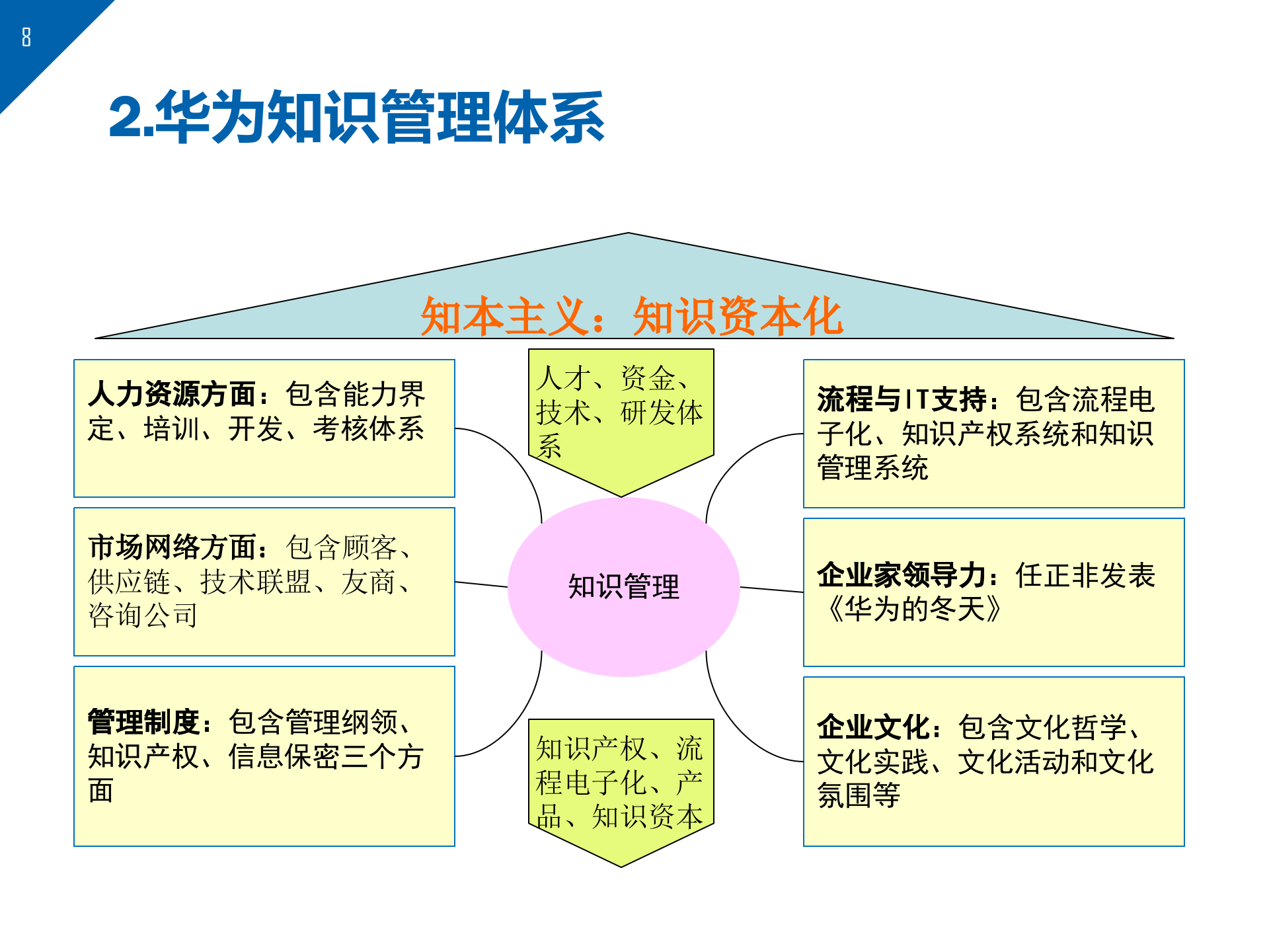 华为知识管理案例分析_ITIL之家(www.itilzj.com)_.pptx 第8页