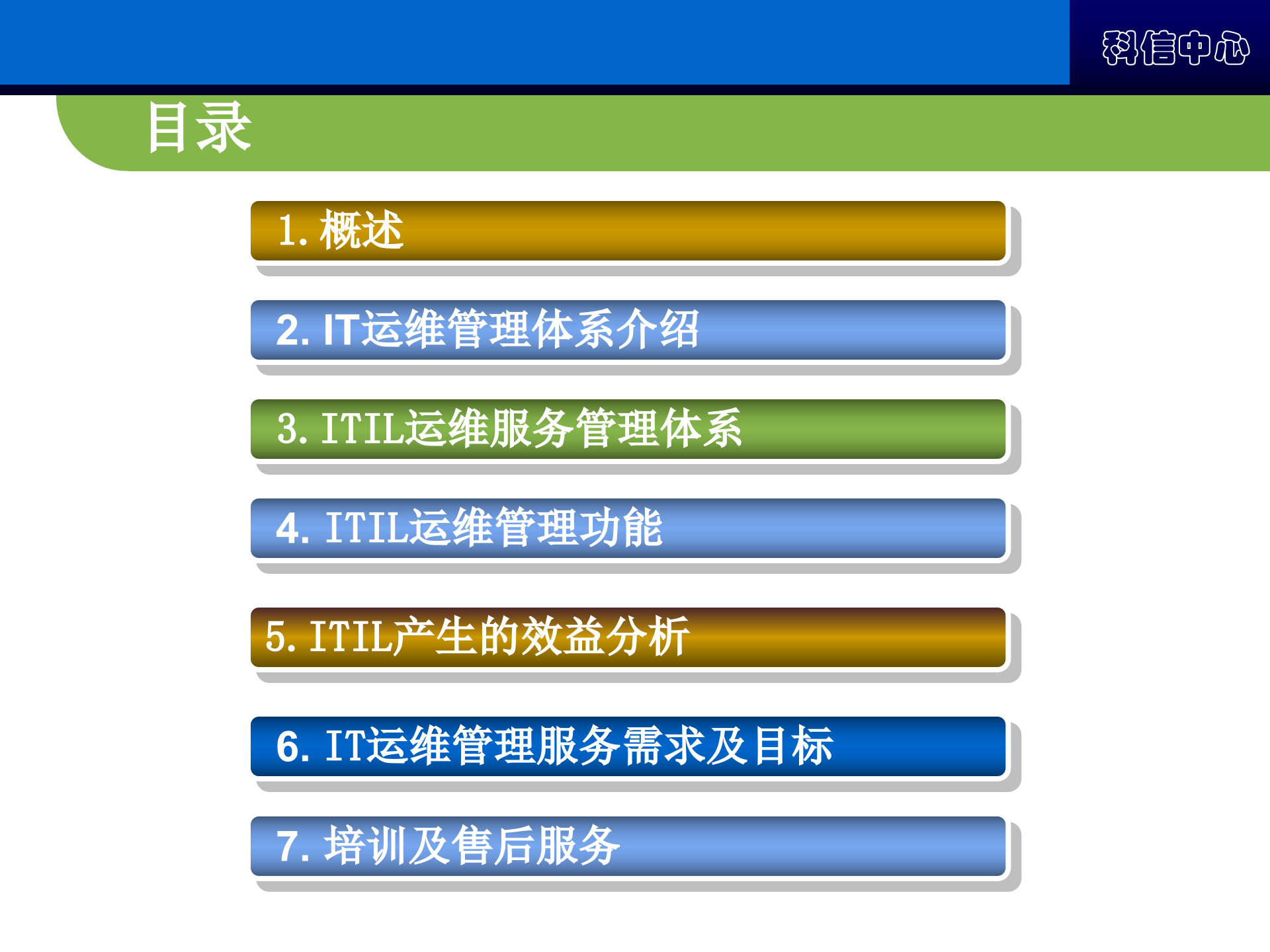 IT运维管理系统需求方案_ITIL之家(www.itilzj.com)_.pptx 第2页