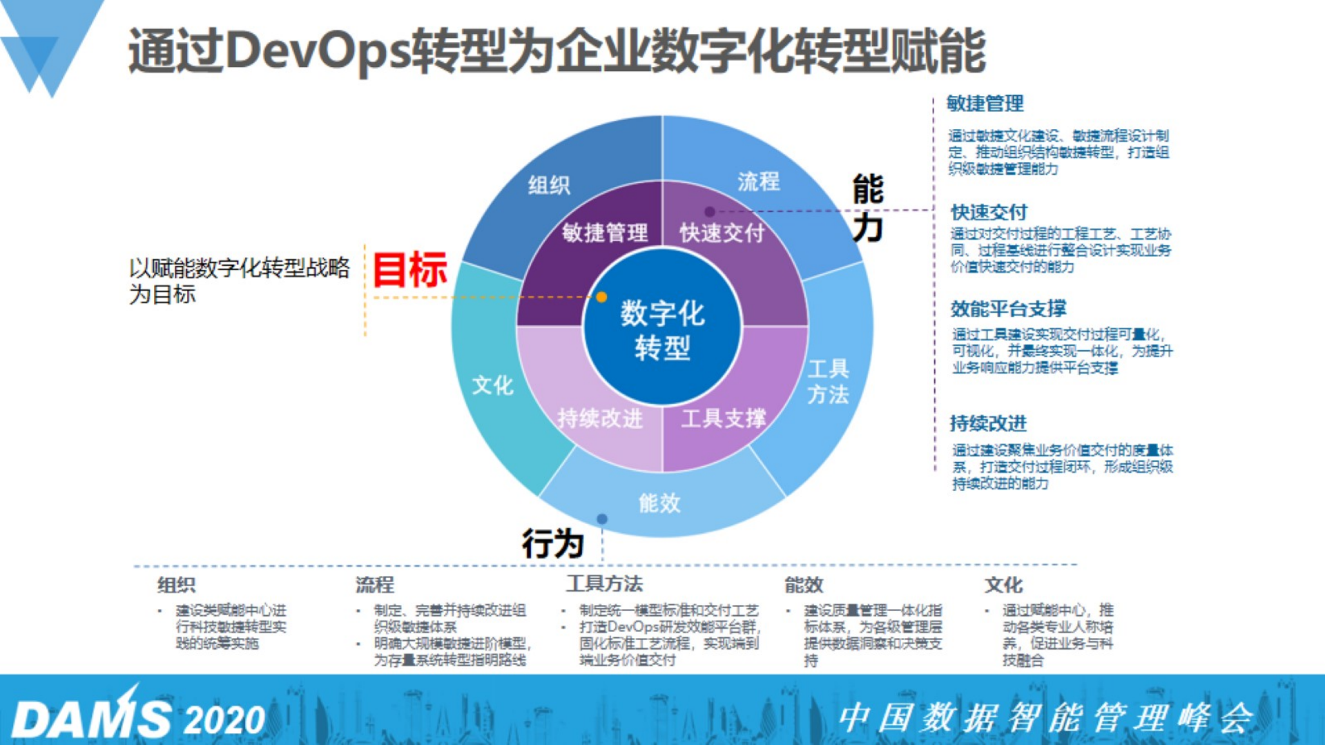 李红涛-中信银行DevOps实践_ITIL之家(www.itilzj.com)_.pdf 第5页