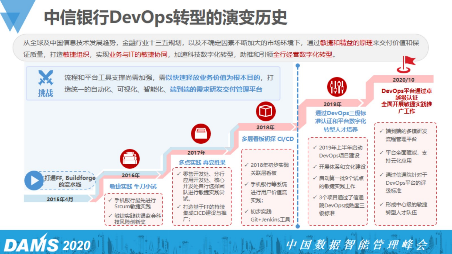 李红涛-中信银行DevOps实践_ITIL之家(www.itilzj.com)_.pdf 第7页