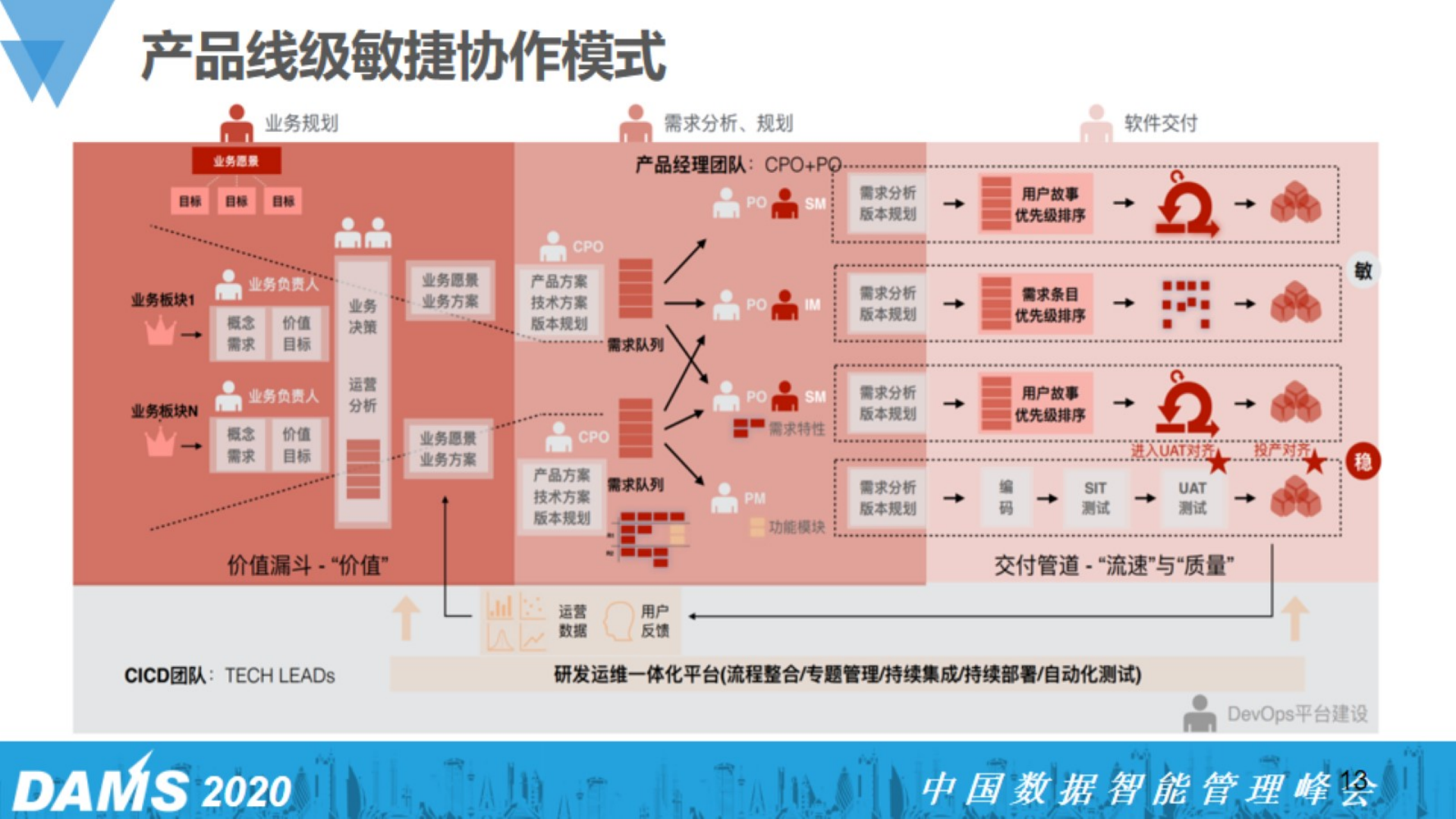 李红涛-中信银行DevOps实践_ITIL之家(www.itilzj.com)_.pdf 第9页