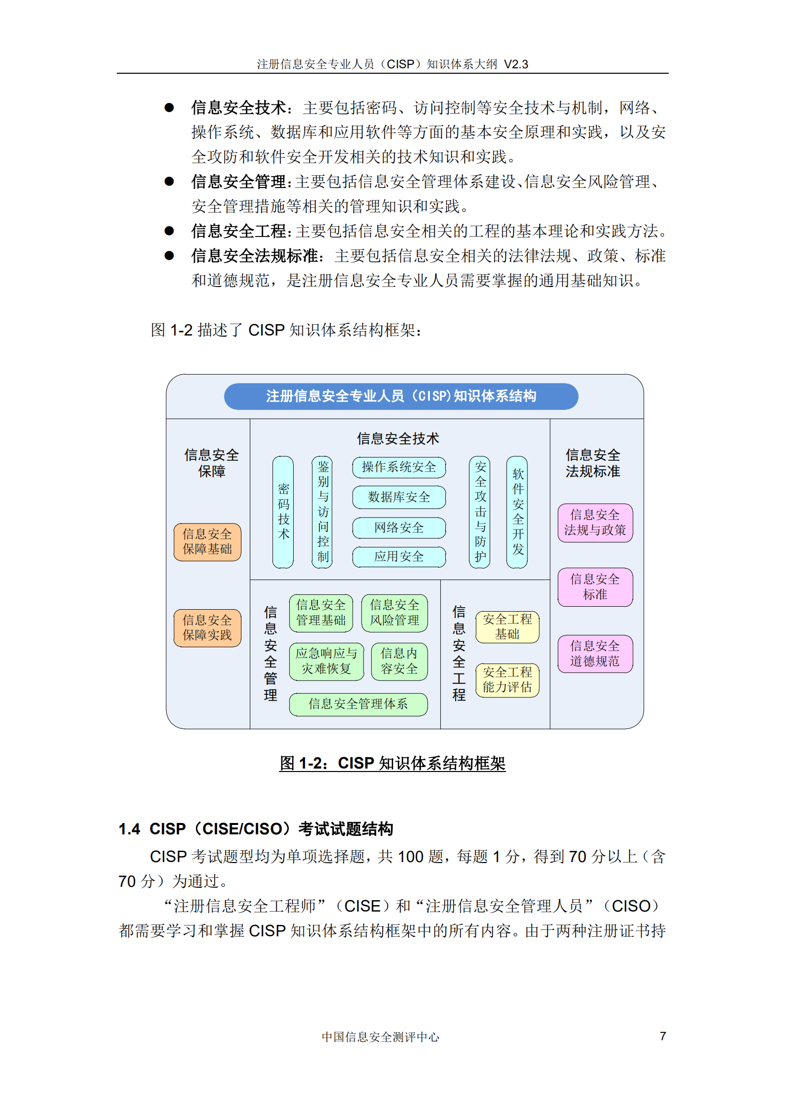 CISP知识体系大纲_v3.0.pdf 第8页