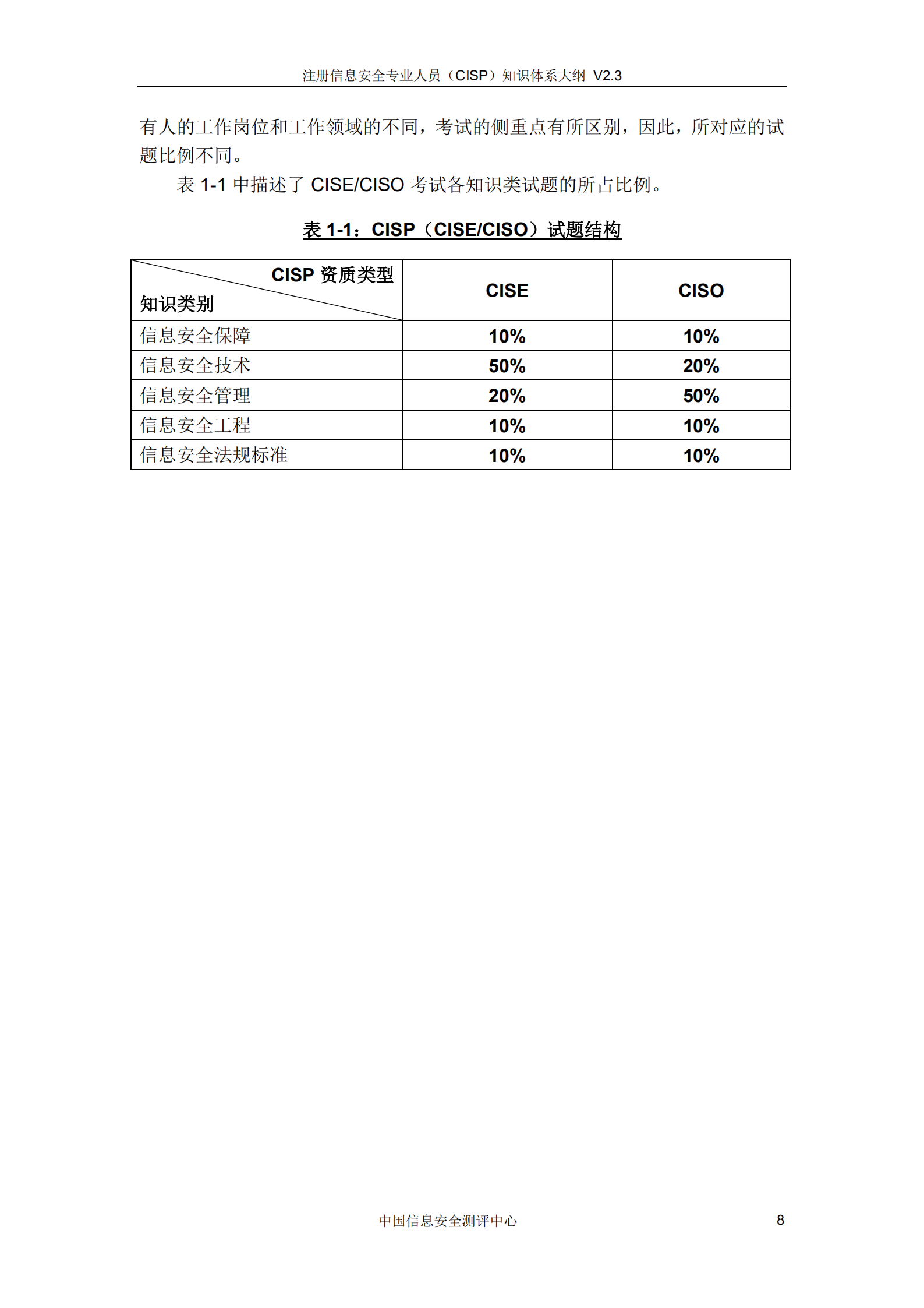 CISP知识体系大纲_v3.0.pdf 第9页
