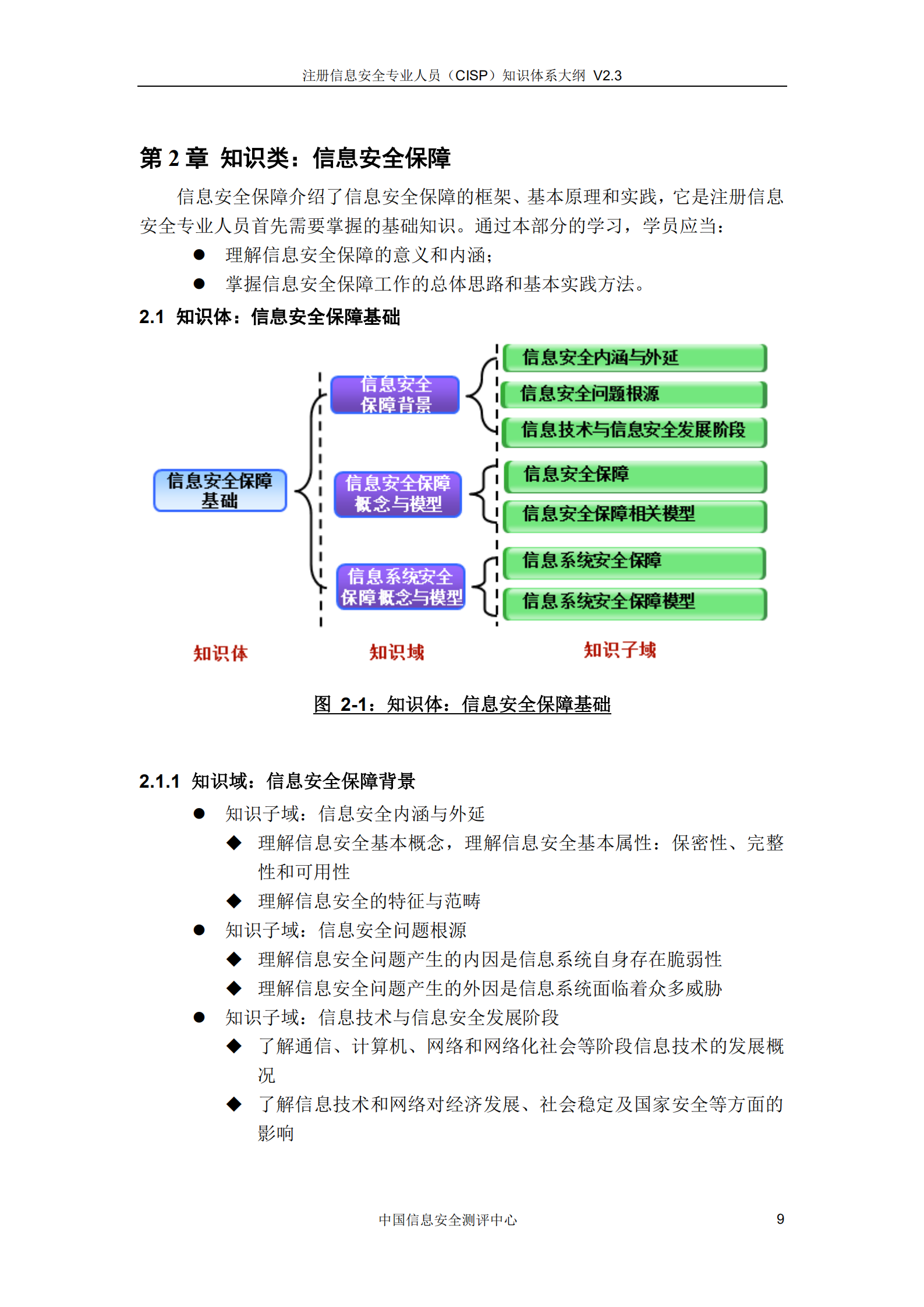 CISP知识体系大纲_v3.0.pdf 第10页