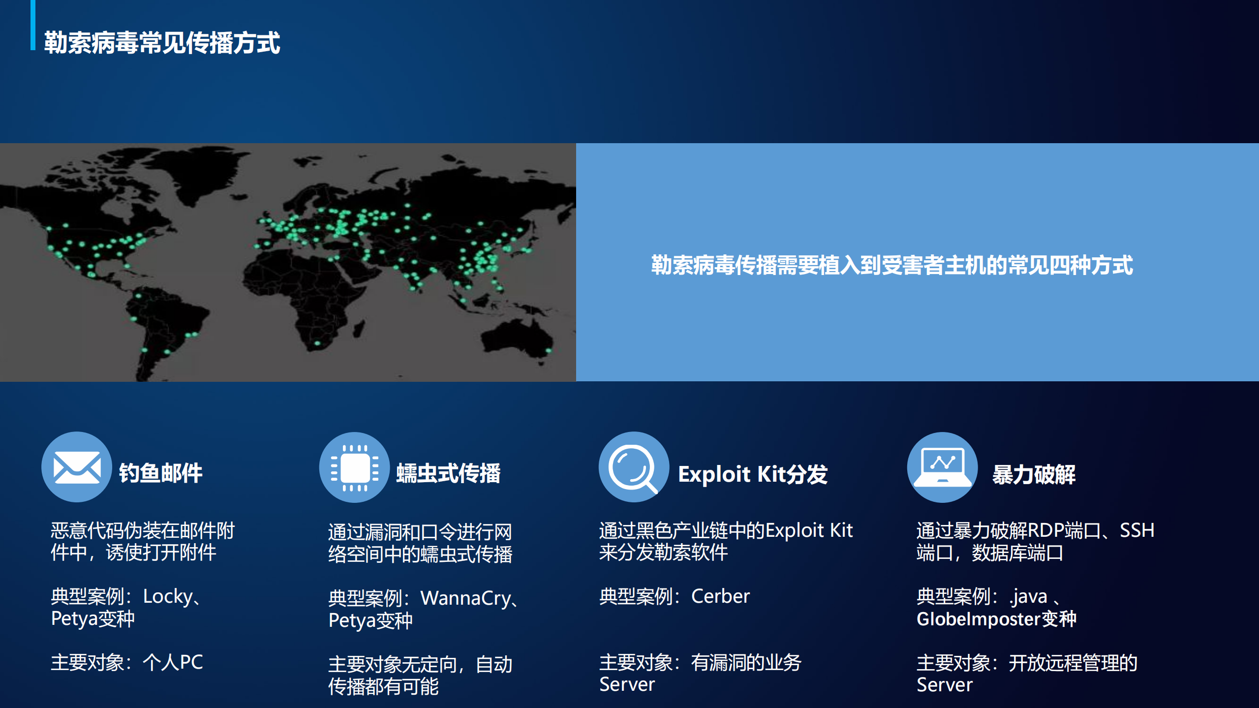 勒索病毒的刨析与防范_ITIL之家(www.itilzj.com)_.pdf 第6页