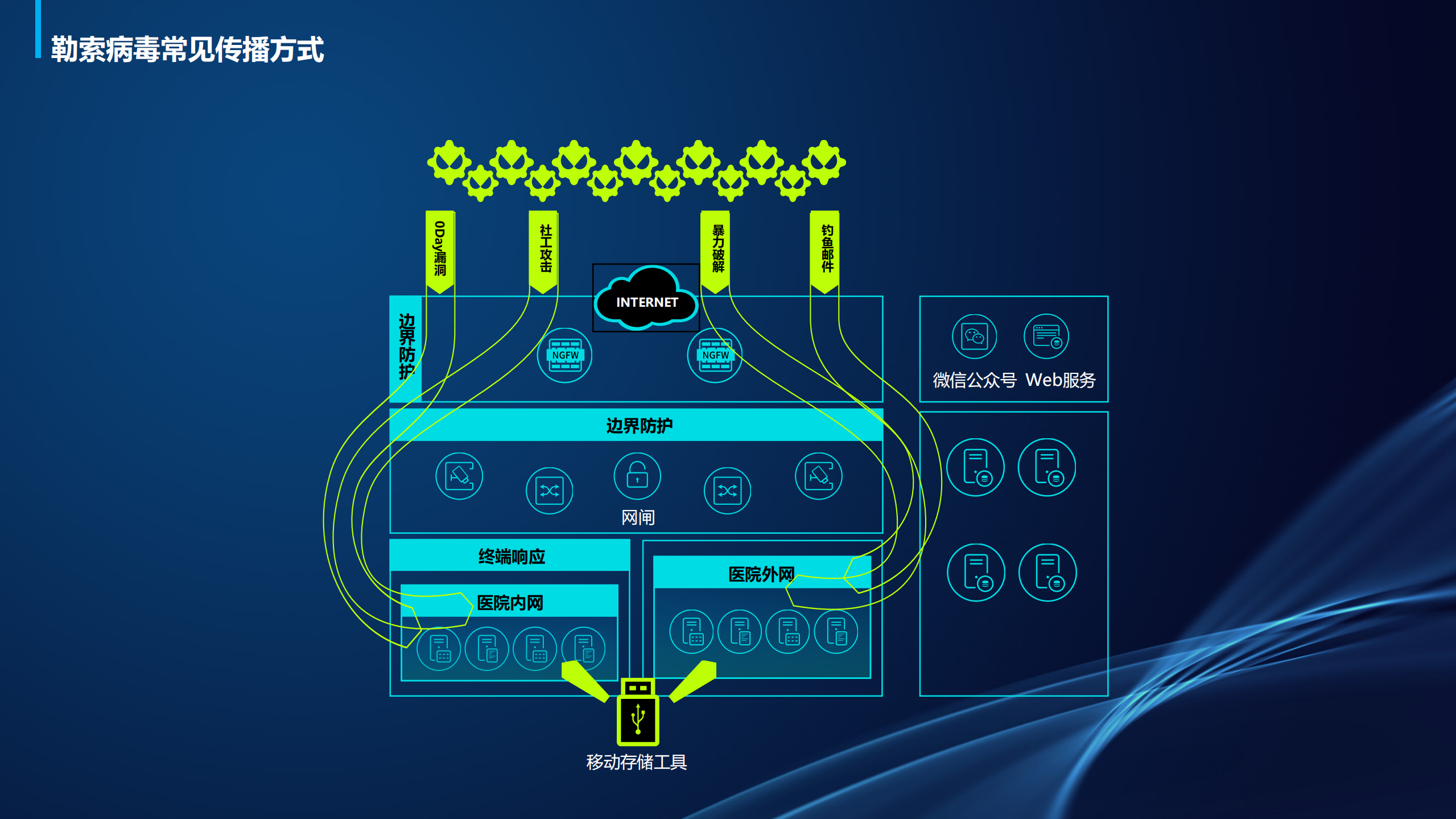 勒索病毒的刨析与防范_ITIL之家(www.itilzj.com)_.pdf 第7页