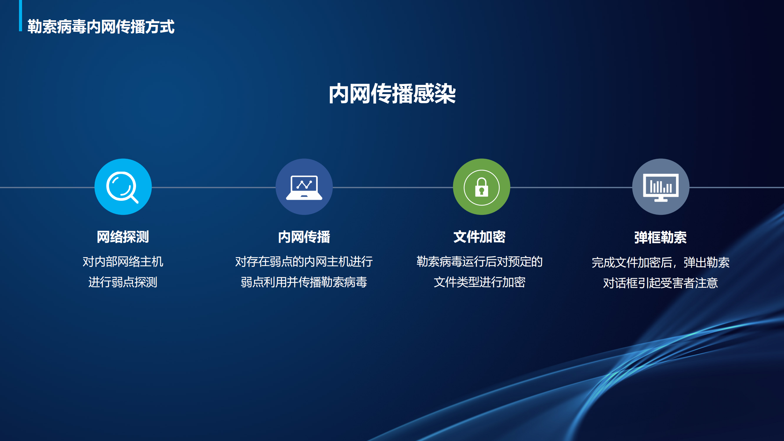 勒索病毒的刨析与防范_ITIL之家(www.itilzj.com)_.pdf 第8页