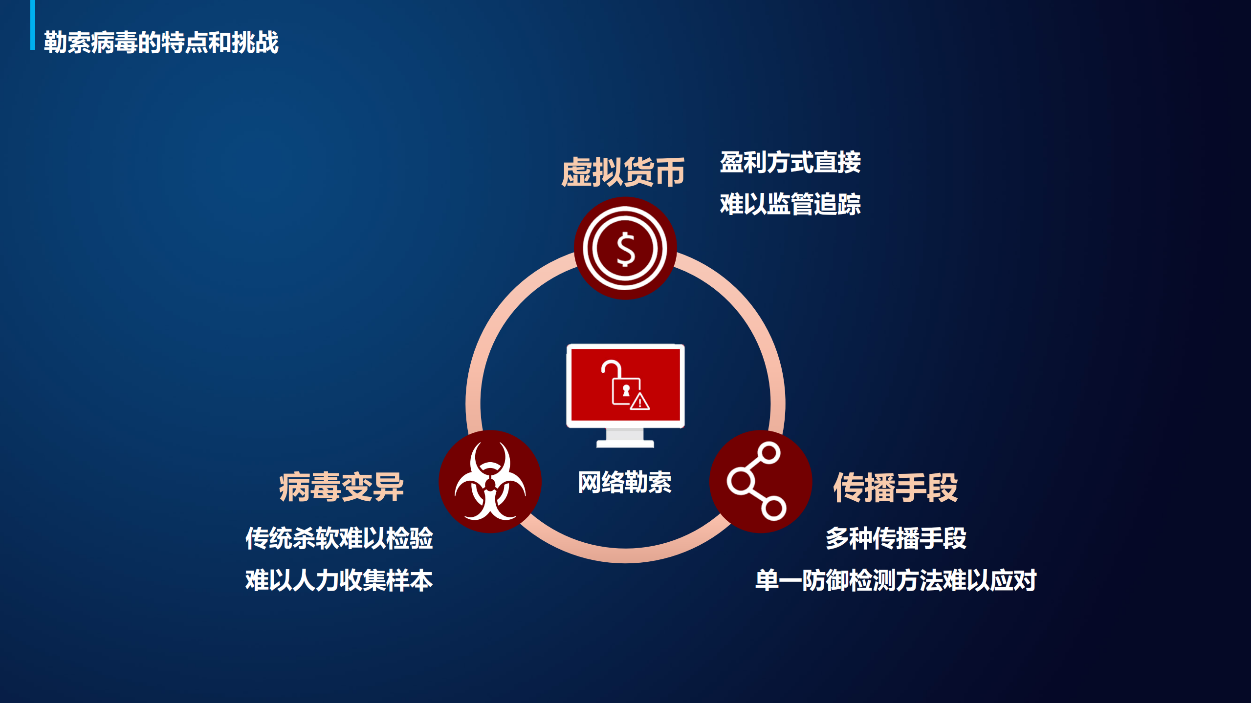 勒索病毒的刨析与防范_ITIL之家(www.itilzj.com)_.pdf 第9页