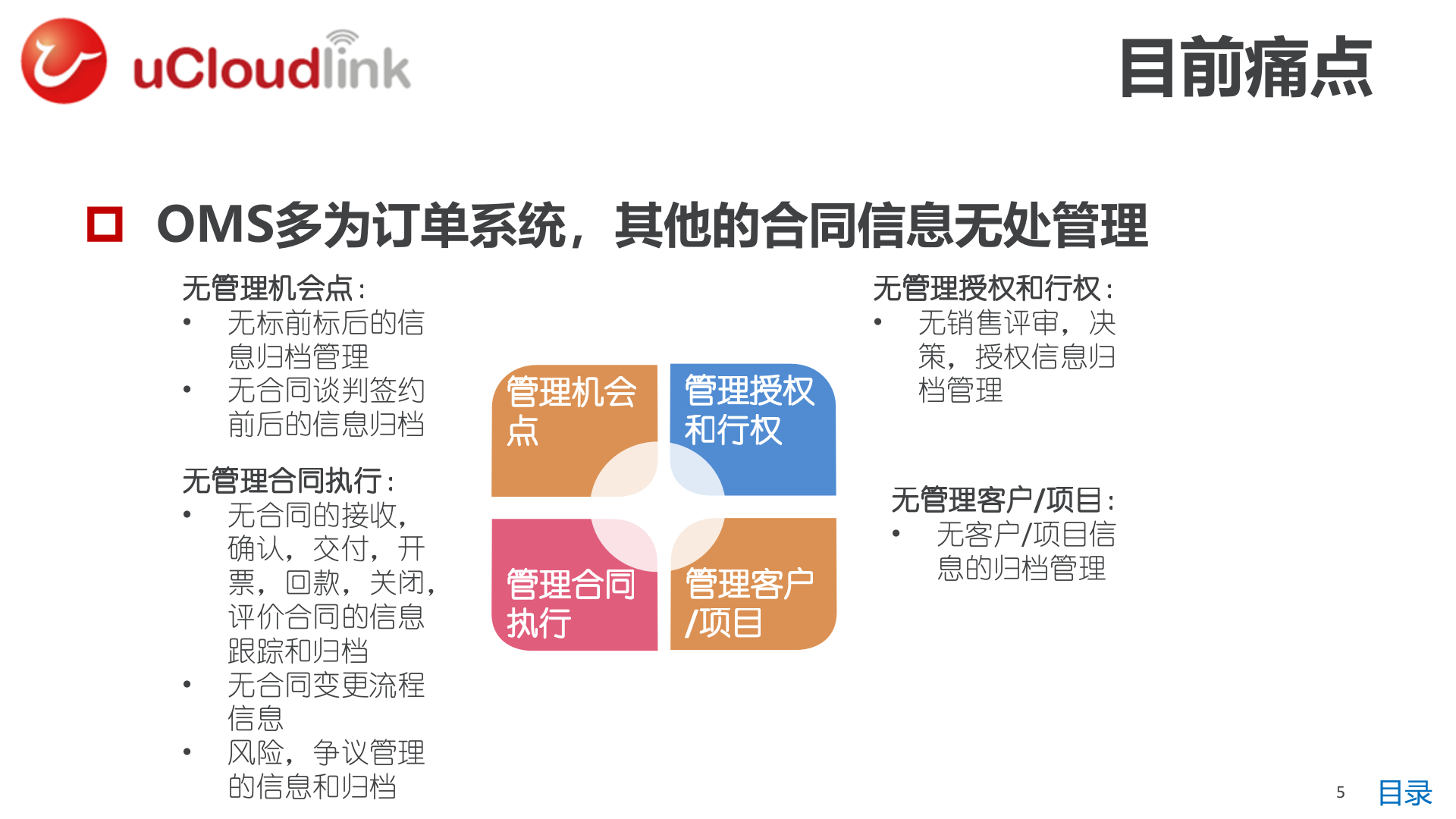 IT系统需求概览(LTC-IPD-ITR)_ITIL之家(www.itilzj.com)_.pptx 第5页