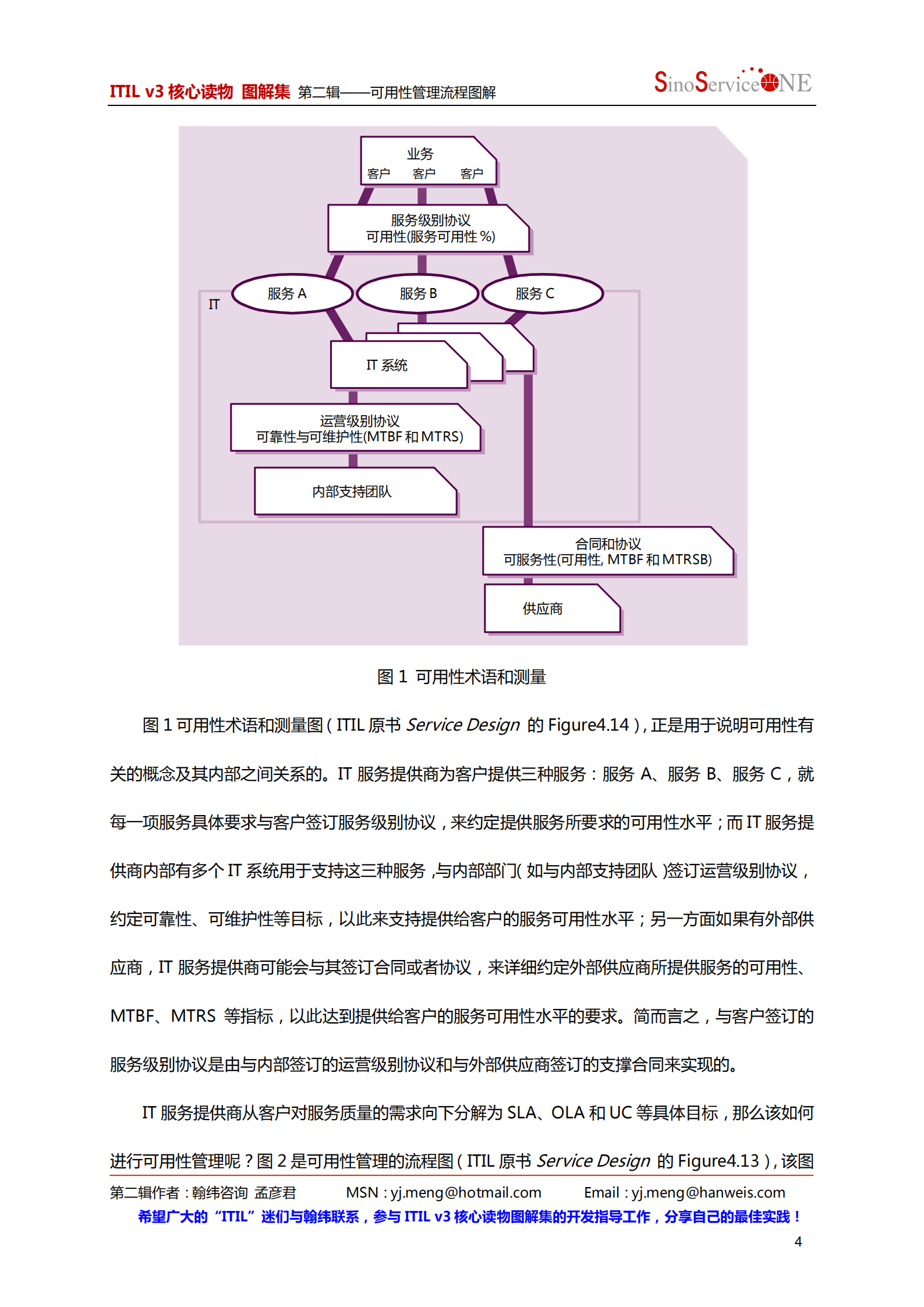 ITIL+可用性管理流程图解_ITIL之家(www.itilzj.com)_.pdf 第4页