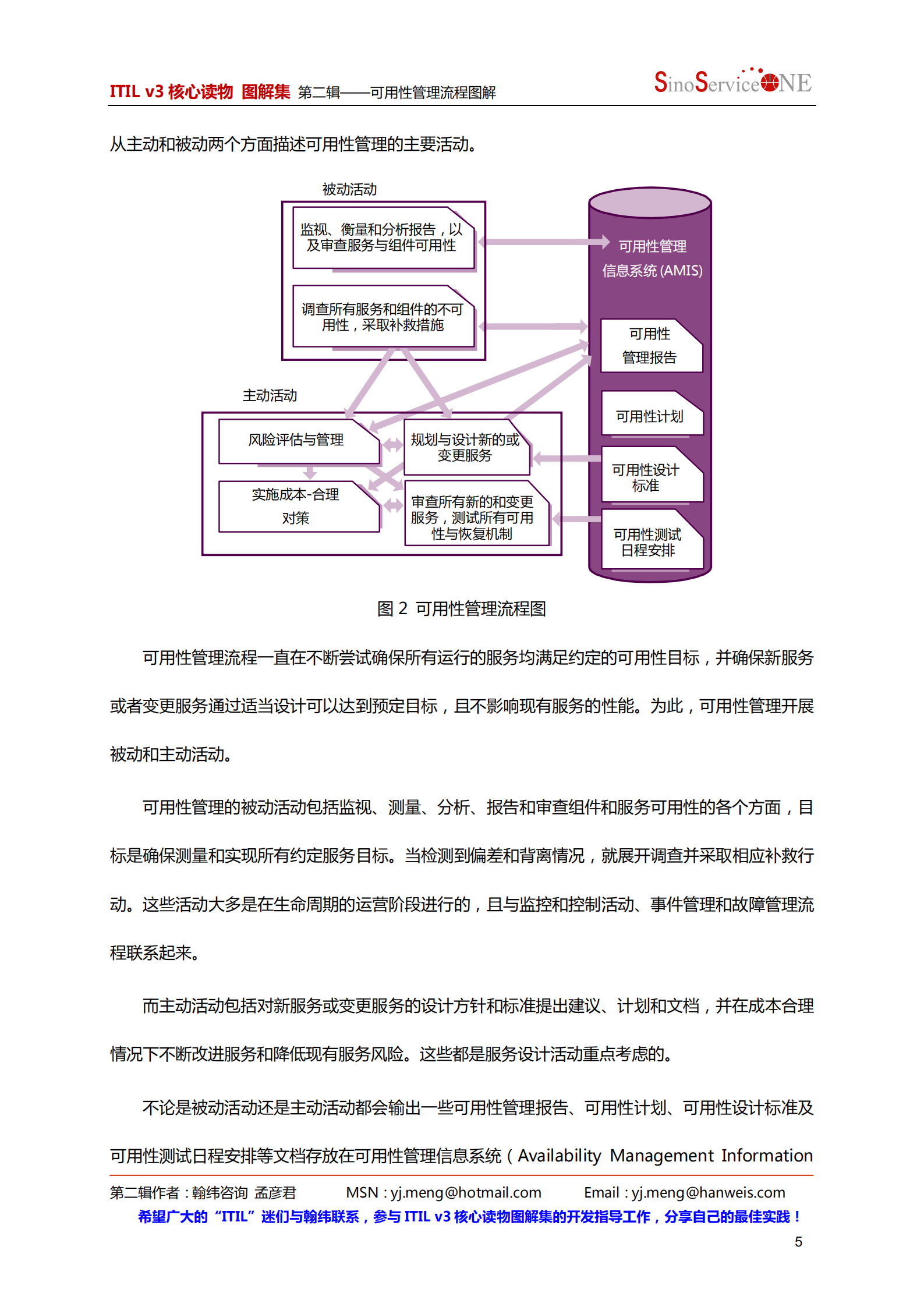 ITIL+可用性管理流程图解_ITIL之家(www.itilzj.com)_.pdf 第5页