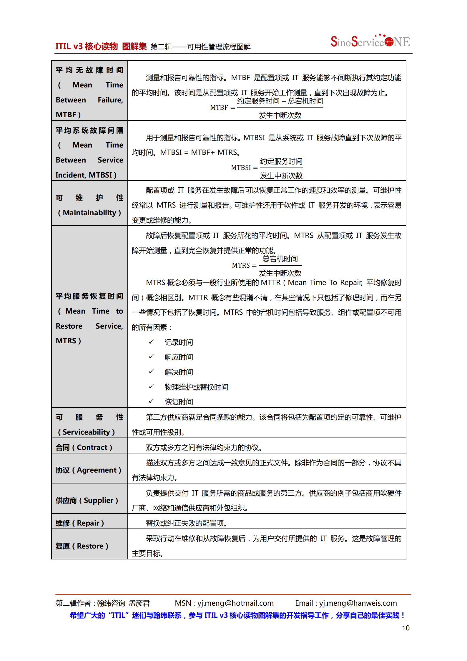 ITIL+可用性管理流程图解_ITIL之家(www.itilzj.com)_.pdf 第10页