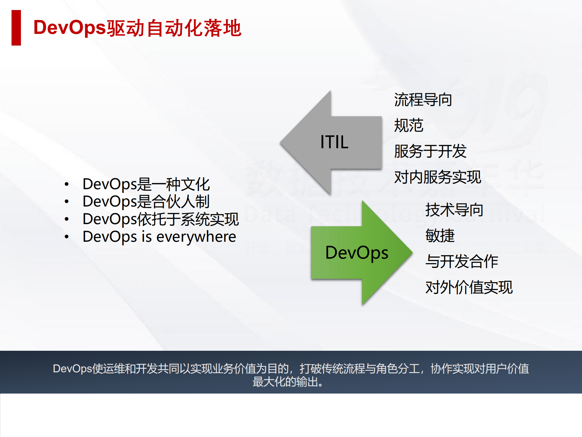 深入解析自动化运维能力框架-王津银_ITIL之家(www.itilzj.com)_.pdf 第3页
