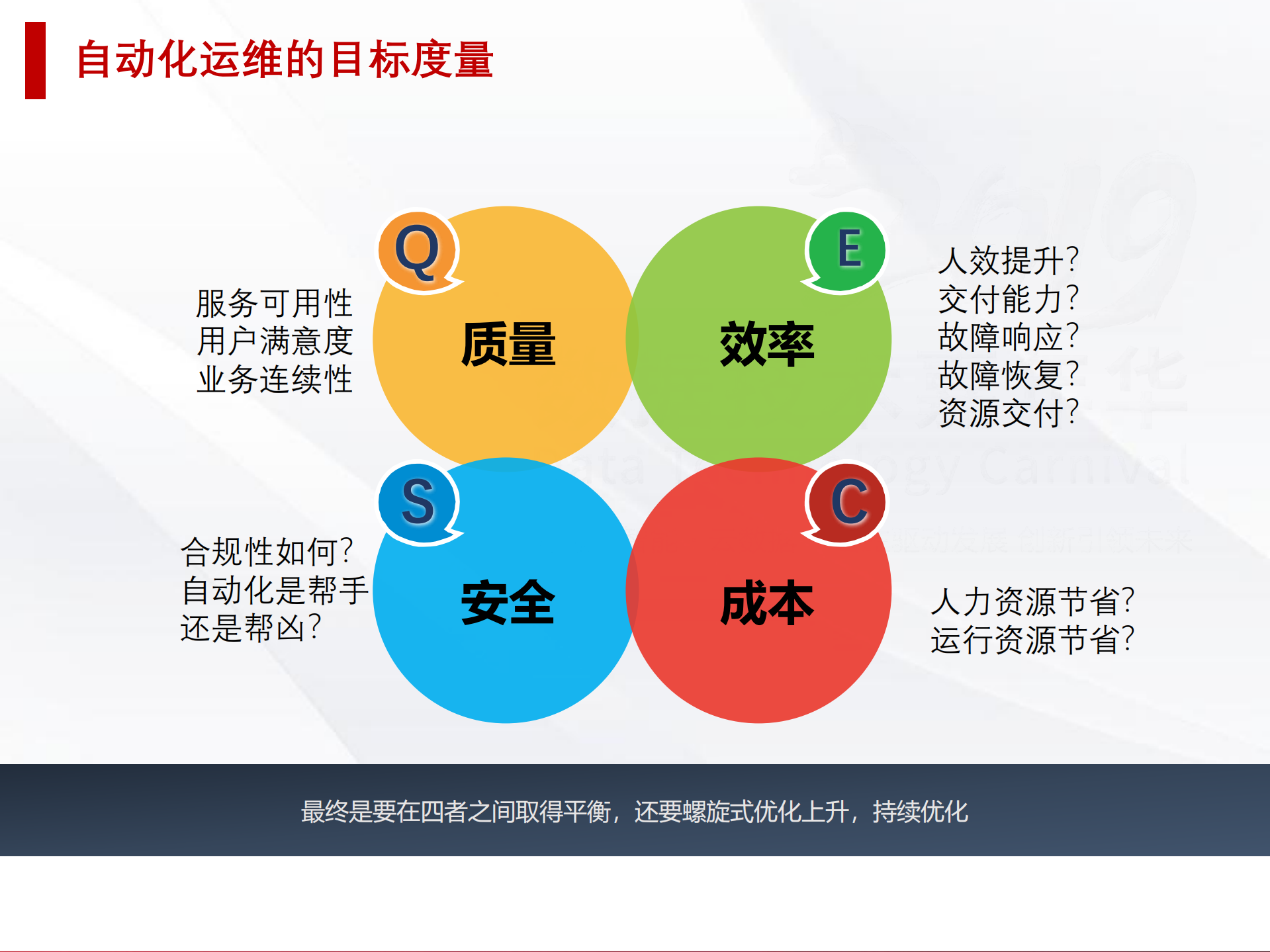 深入解析自动化运维能力框架-王津银_ITIL之家(www.itilzj.com)_.pdf 第4页