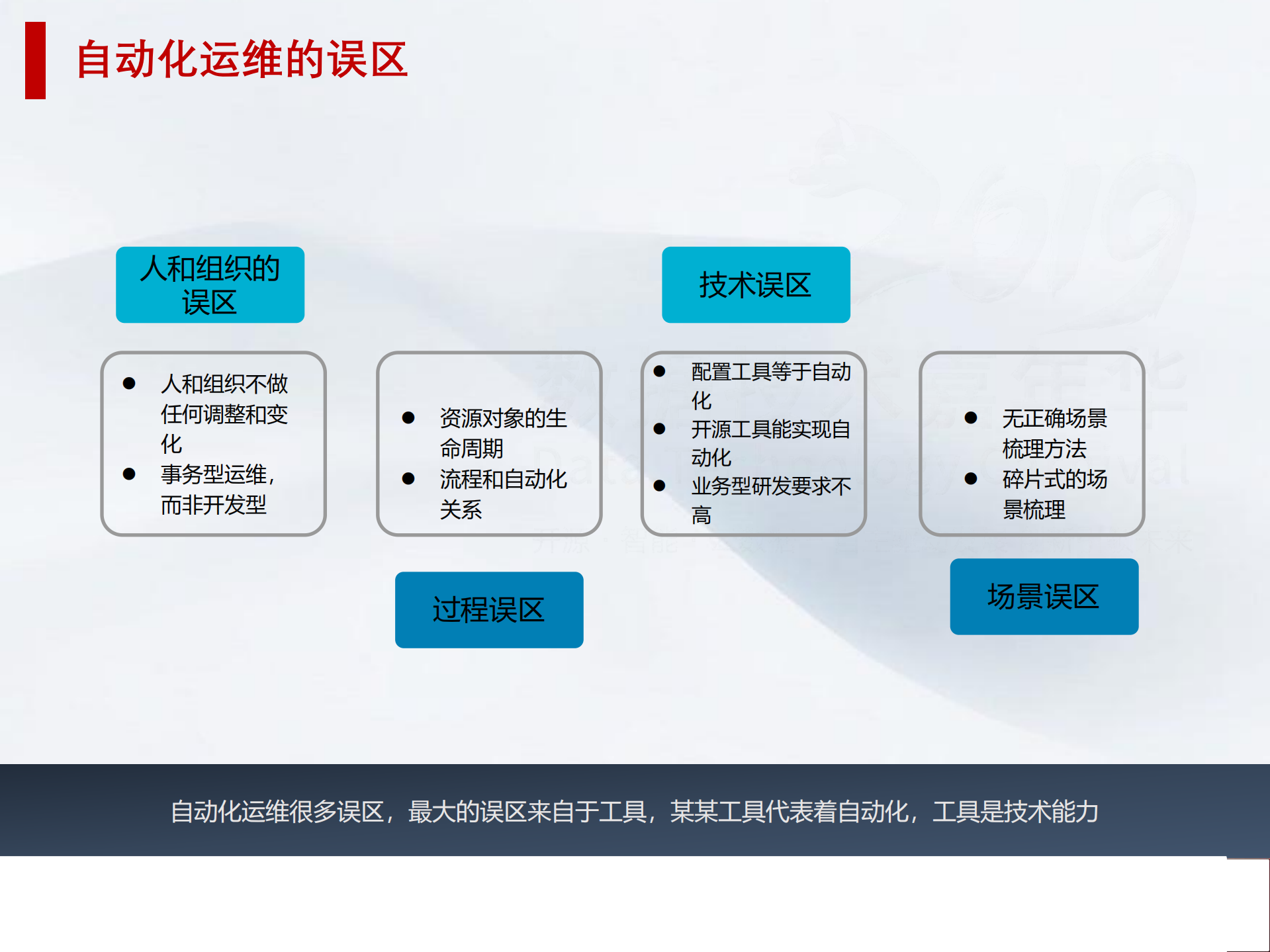 深入解析自动化运维能力框架-王津银_ITIL之家(www.itilzj.com)_.pdf 第6页