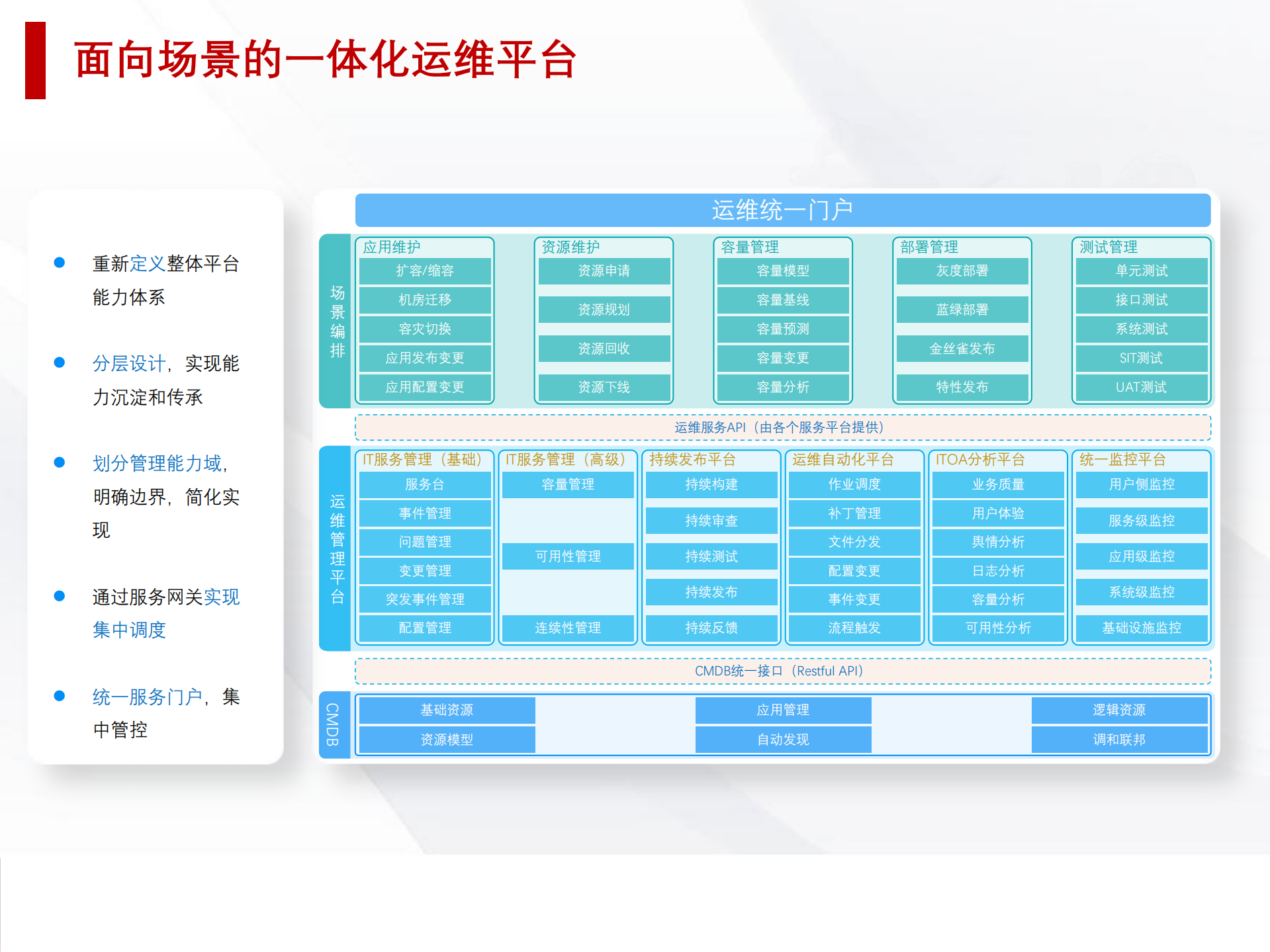 深入解析自动化运维能力框架-王津银_ITIL之家(www.itilzj.com)_.pdf 第10页