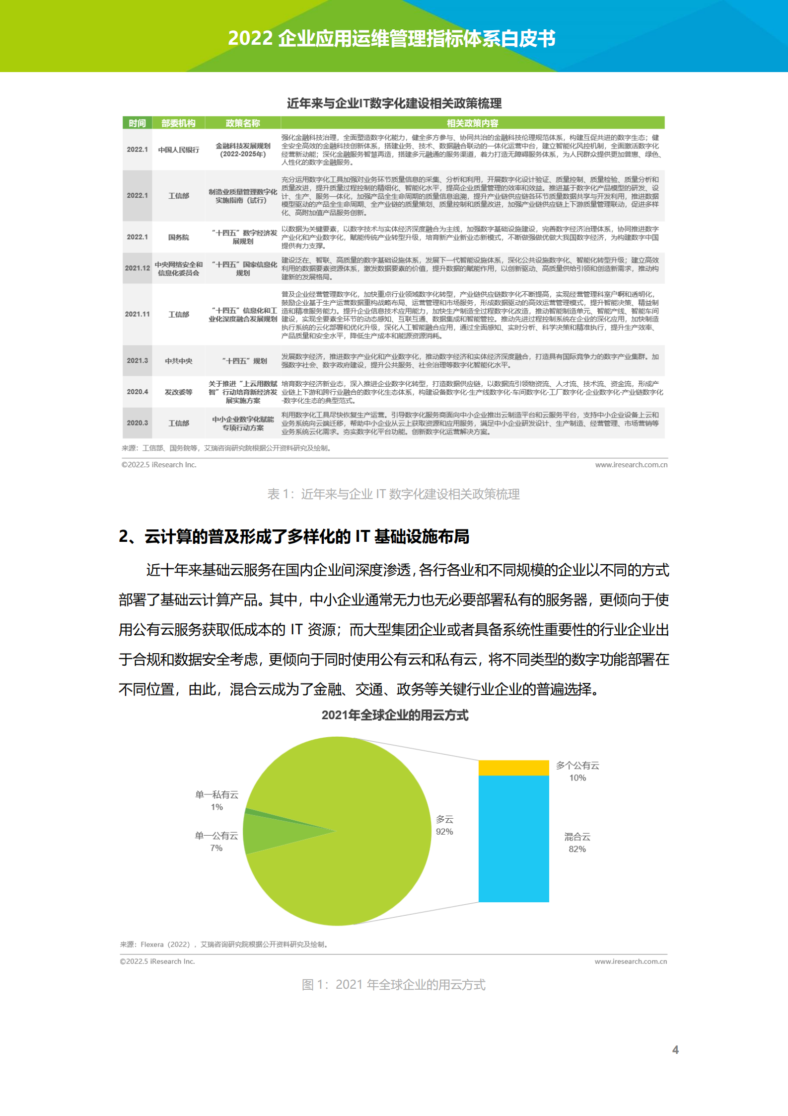 艾瑞咨询：2022年企业应用运维管理指标体系白皮书.pdf 第5页