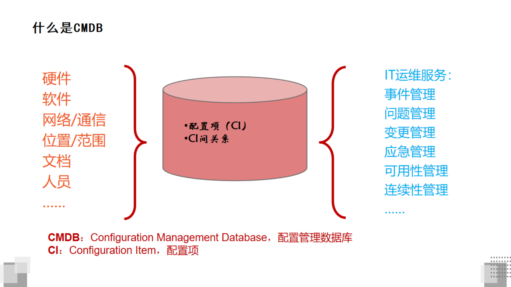 CMDB构建与消费_ITIL之家(www.itilzj.com).pdf 第4页